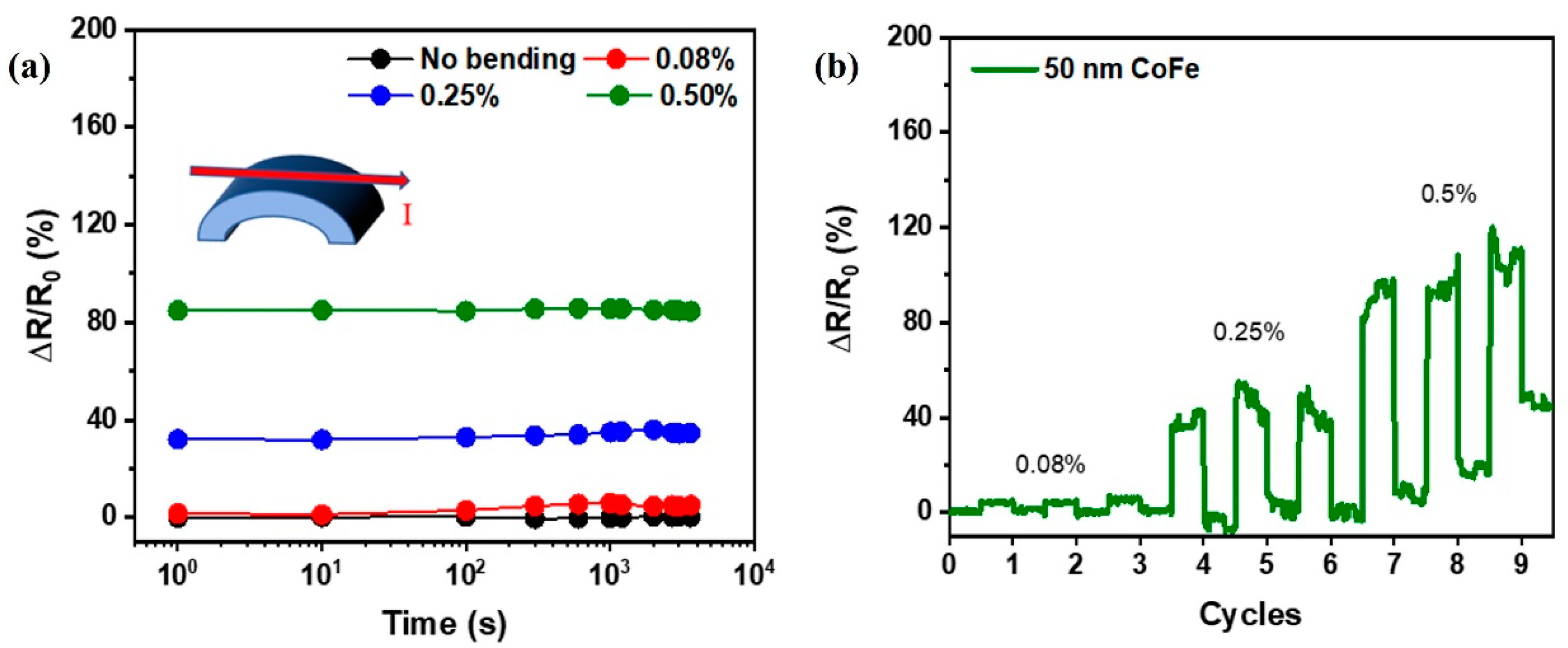 Nanomaterials 13 03154 g007