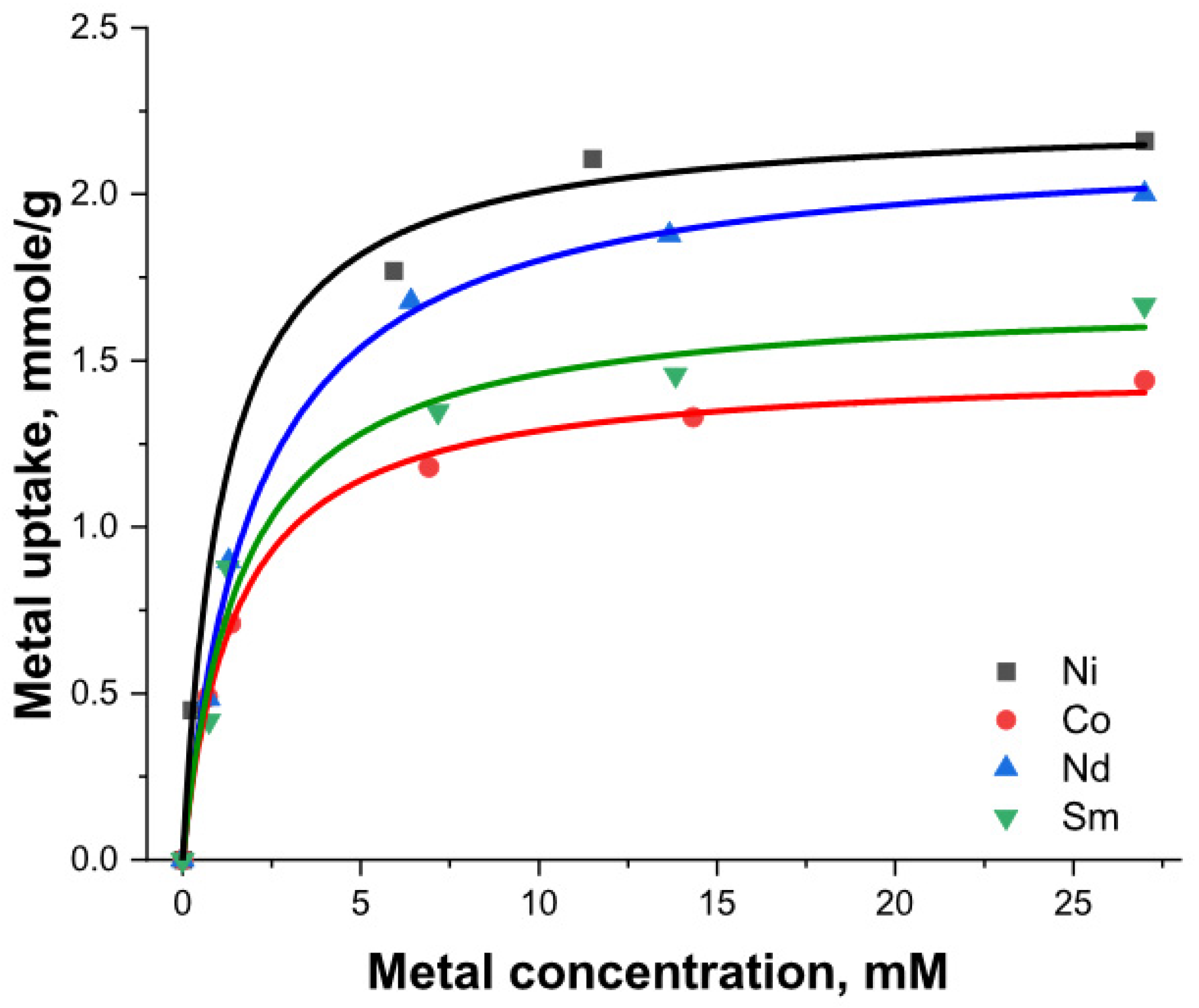 Nanomaterials 13 03155 g008