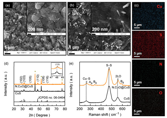 Nanomaterials 13 03160 g002