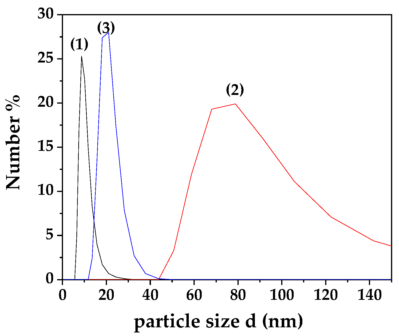 Nanomaterials 13 03161 g001