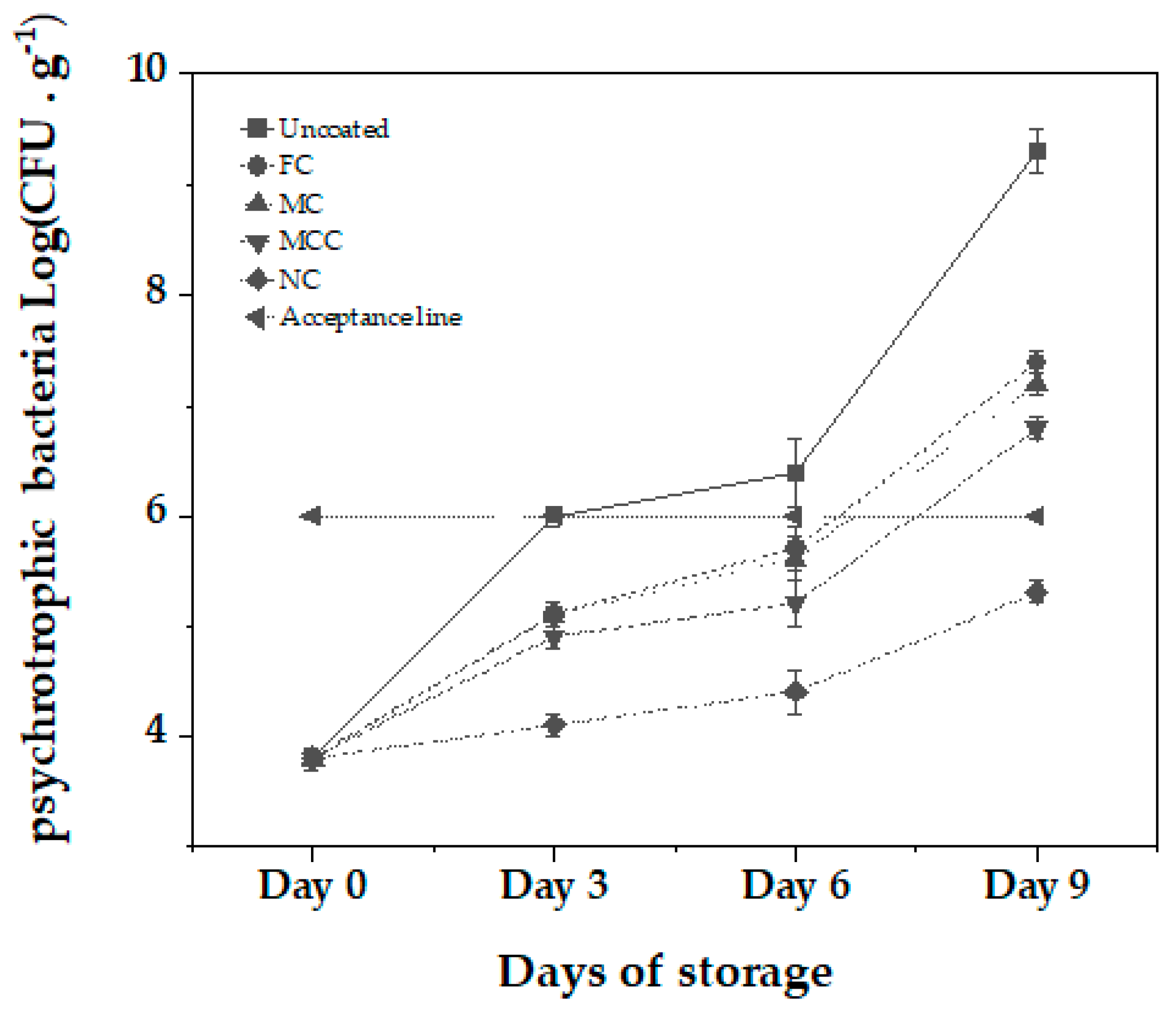 Nanomaterials 13 03161 g007