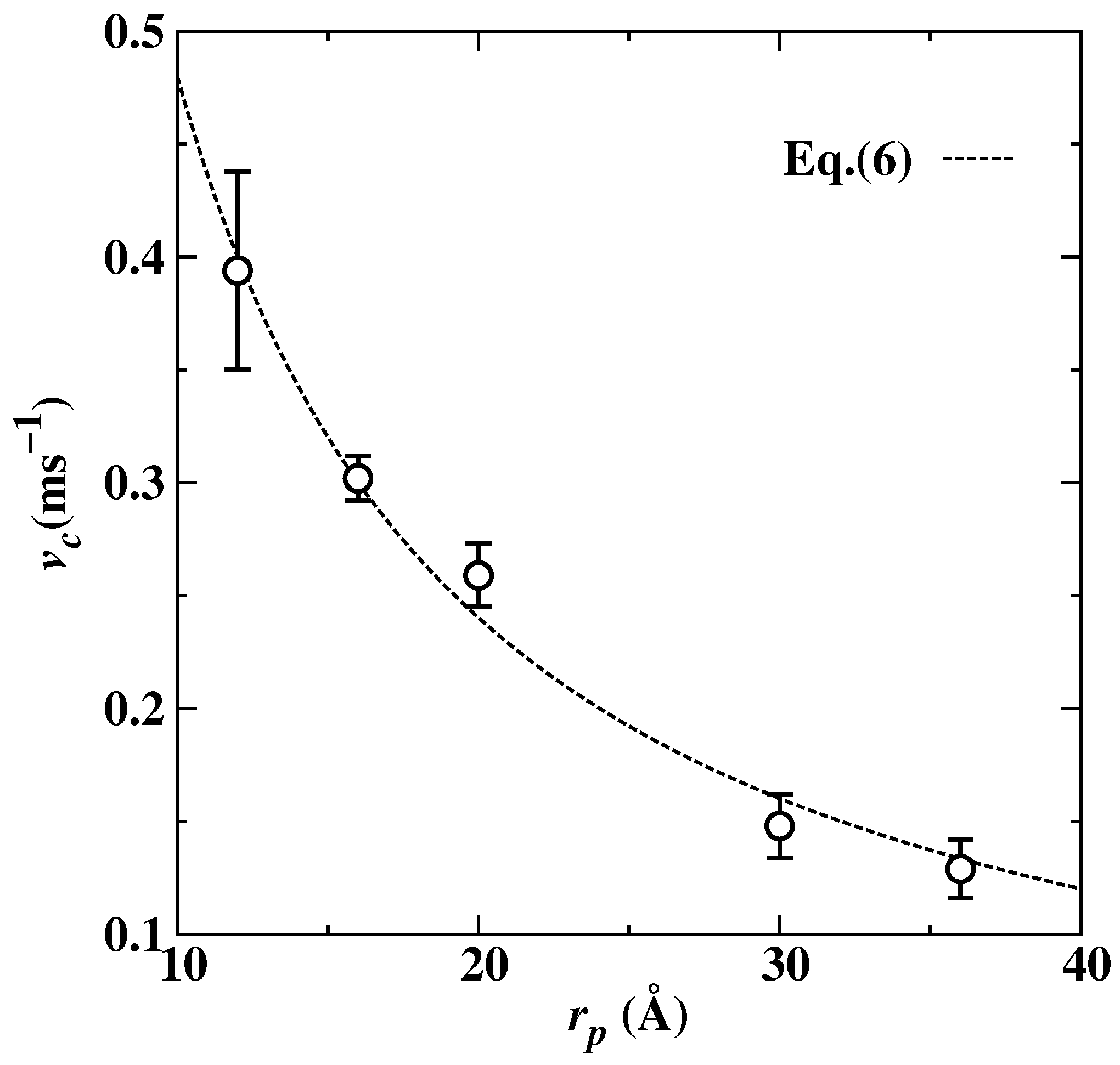 Nanomaterials 13 03164 g007