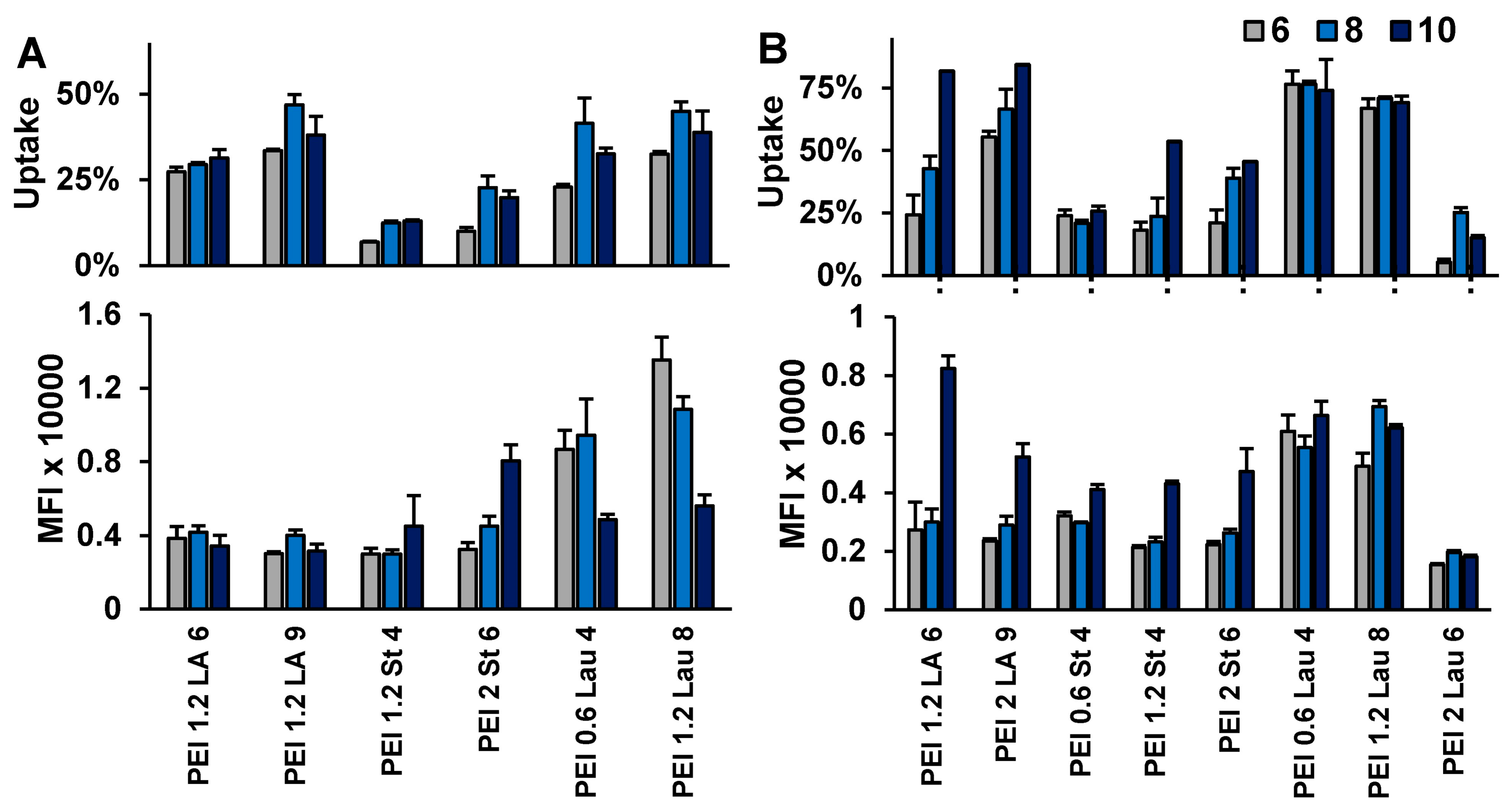 Nanomaterials 13 03167 g002 Nanomaterials 13 03167 g002
