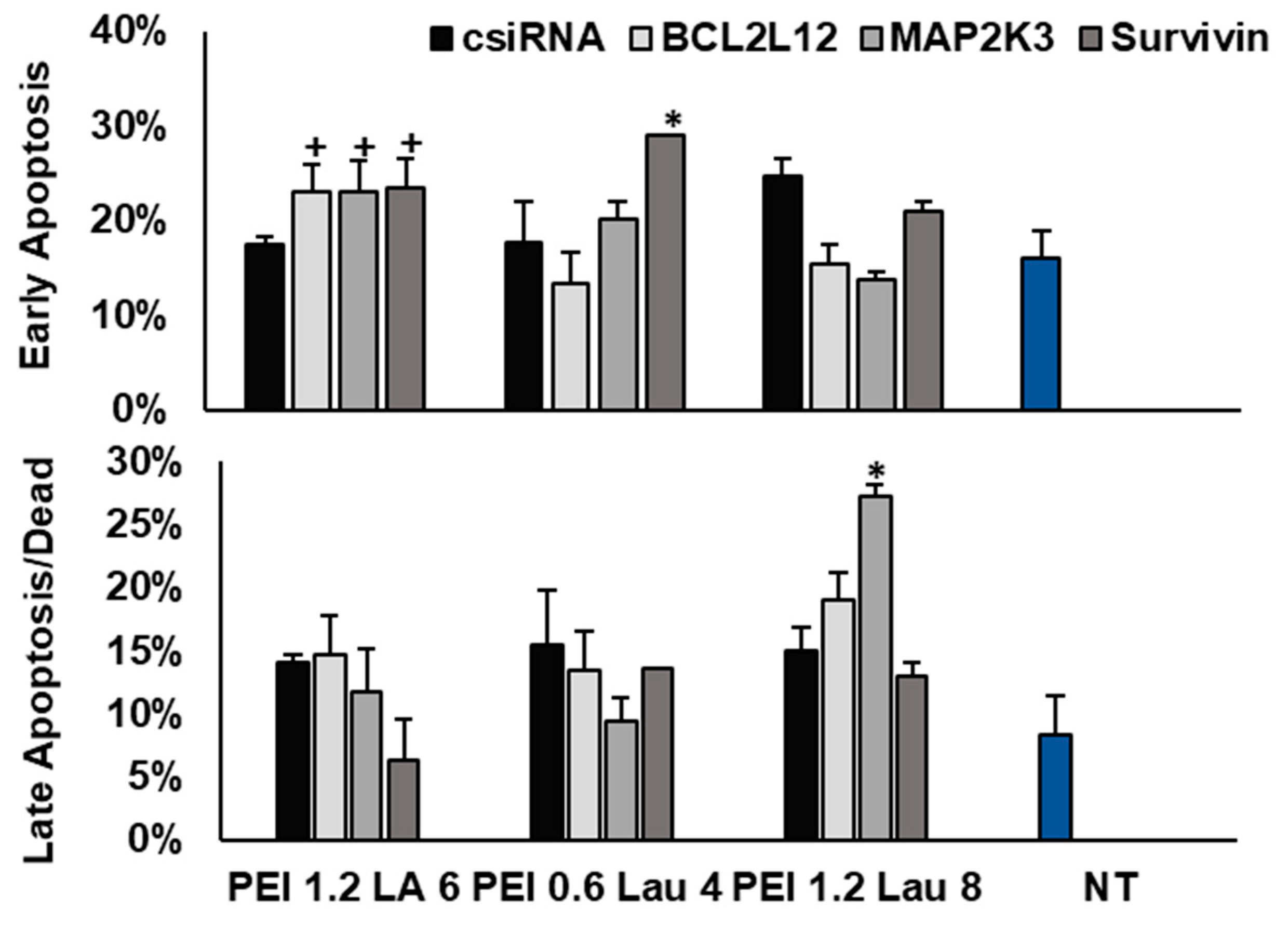 Nanomaterials 13 03167 g008 Nanomaterials 13 03167 g008