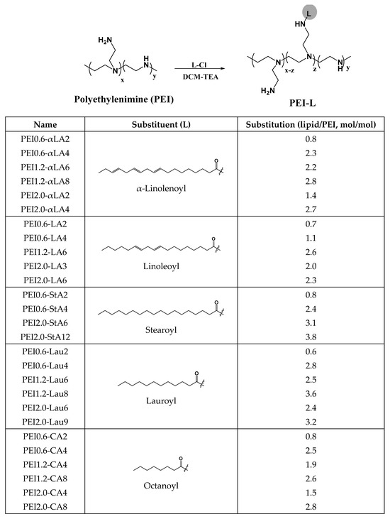 Nanomaterials 13 03167 sch001
