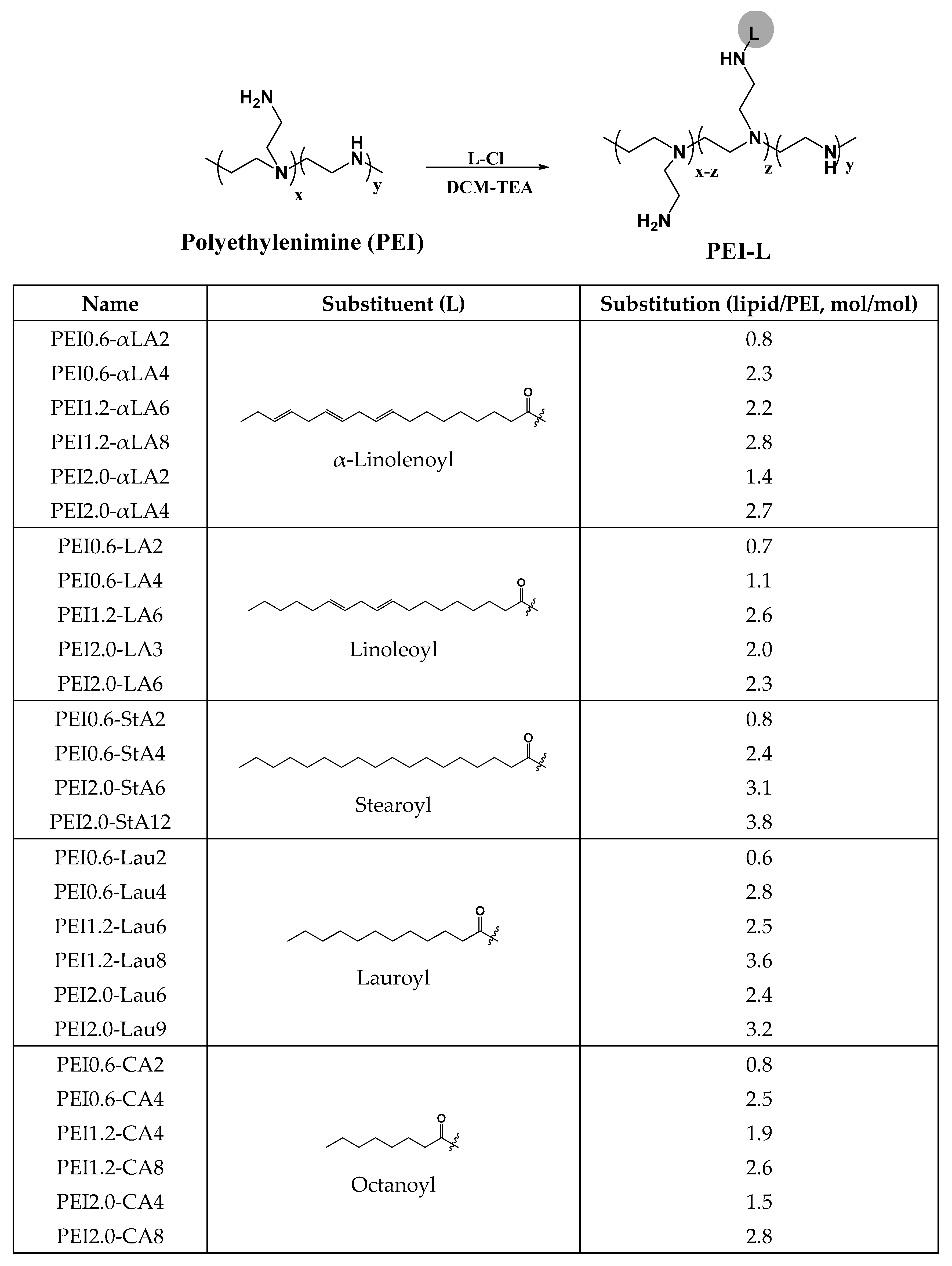 Nanomaterials 13 03167 sch001 Nanomaterials 13 03167 sch001