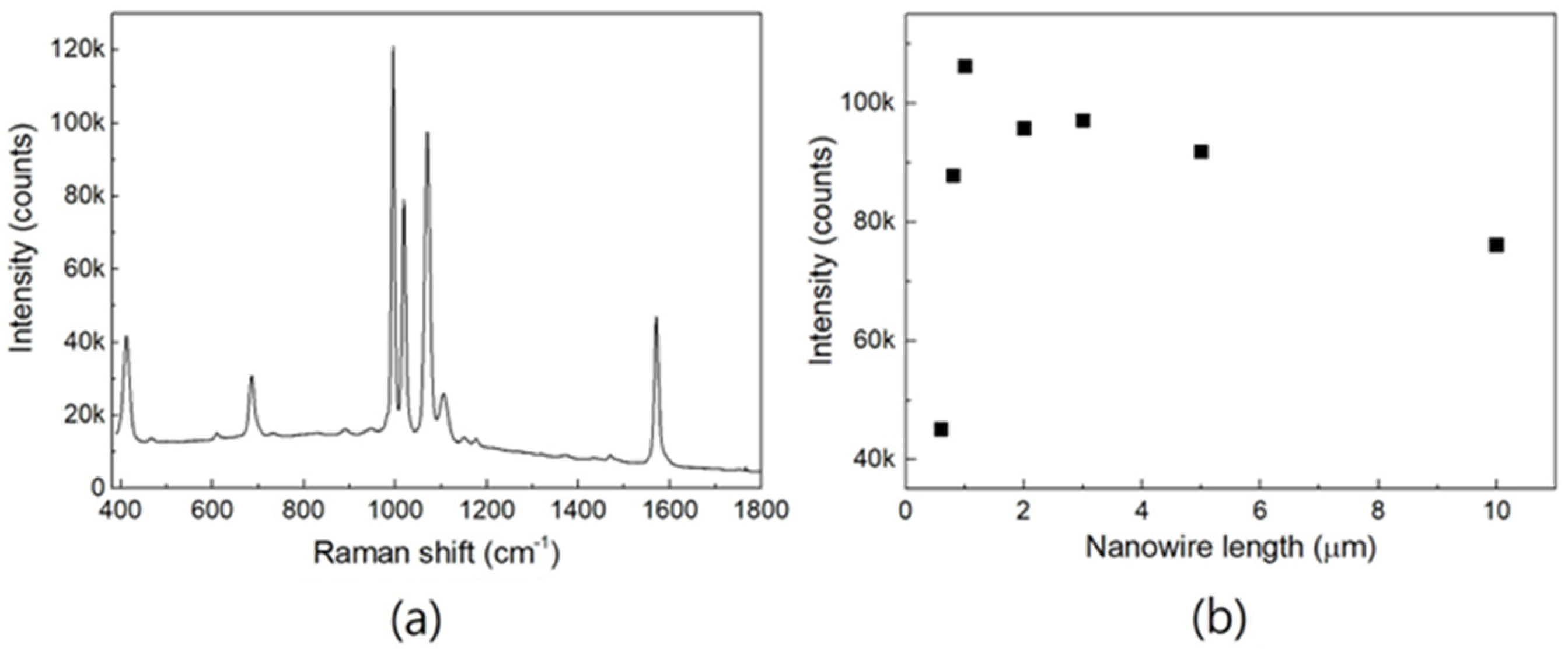 Nanomaterials 13 03169 g003 Nanomaterials 13 03169 g003