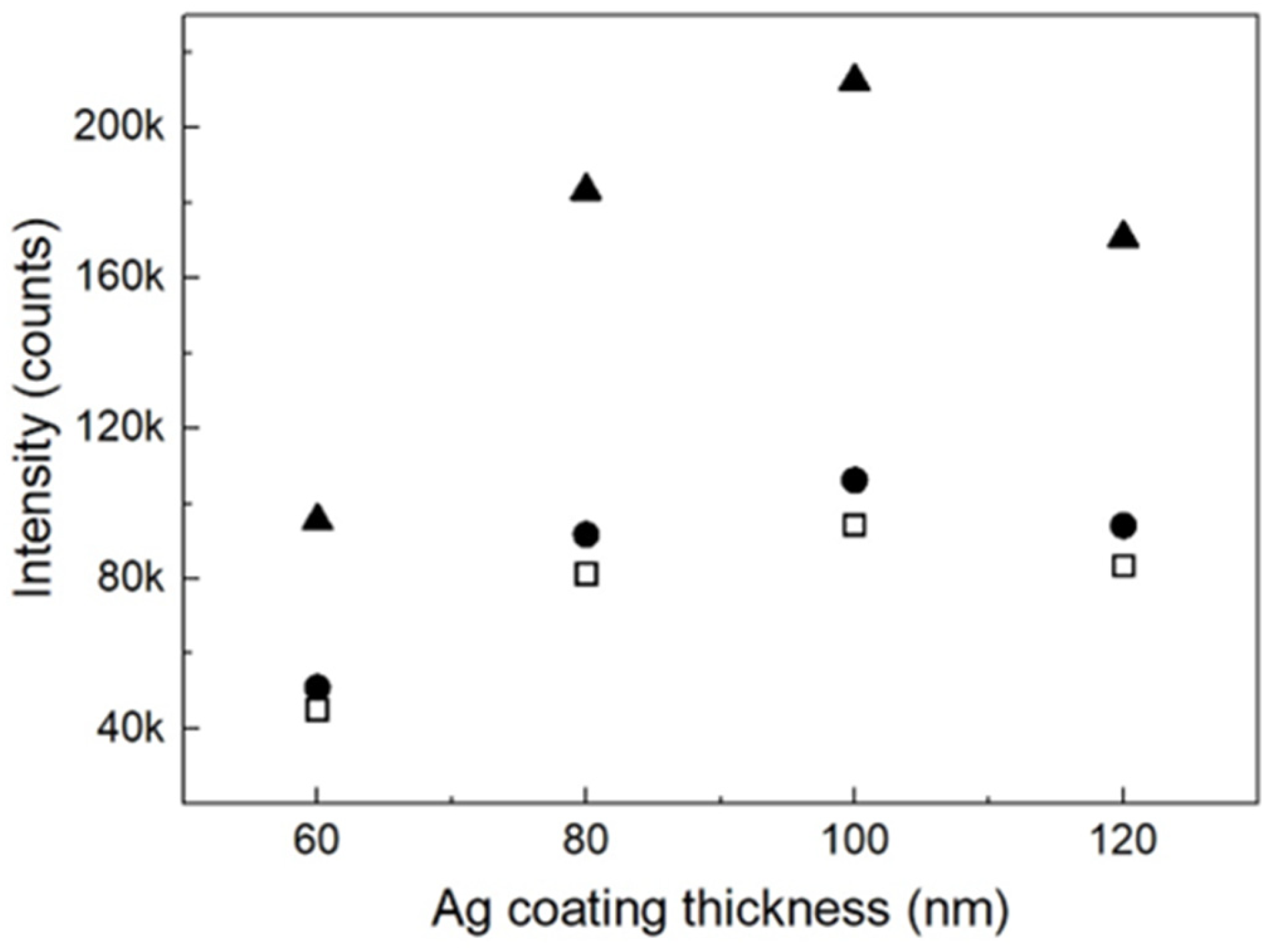 Nanomaterials 13 03169 g004 Nanomaterials 13 03169 g004