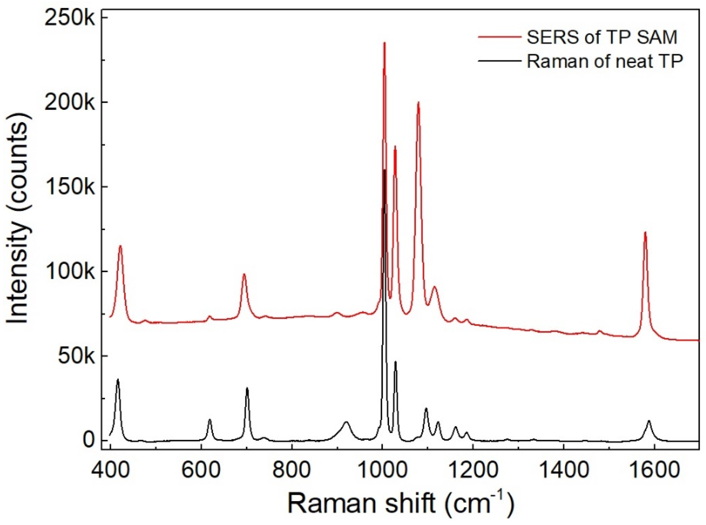 Nanomaterials 13 03169 g006 Nanomaterials 13 03169 g006