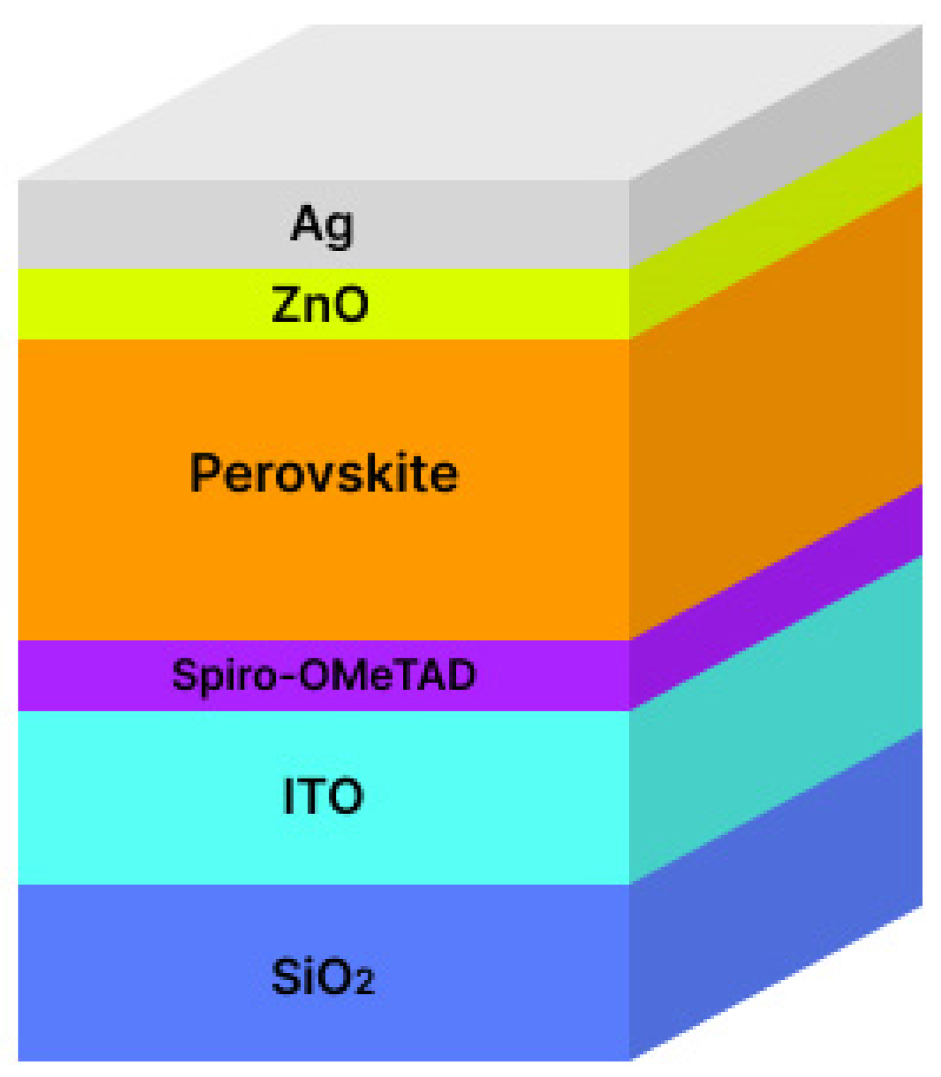 Nanomaterials 14 00001 g001