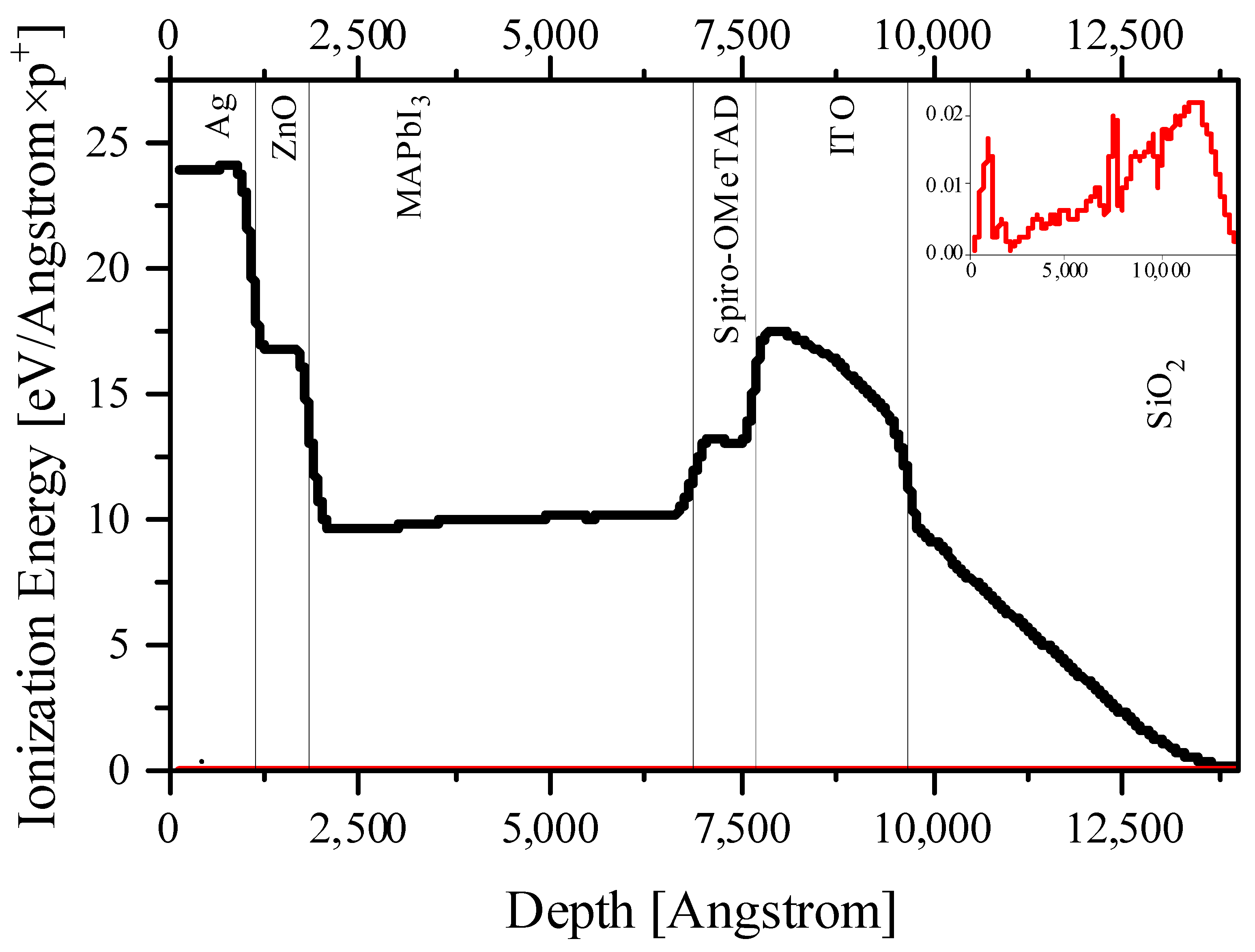 Nanomaterials 14 00001 g003