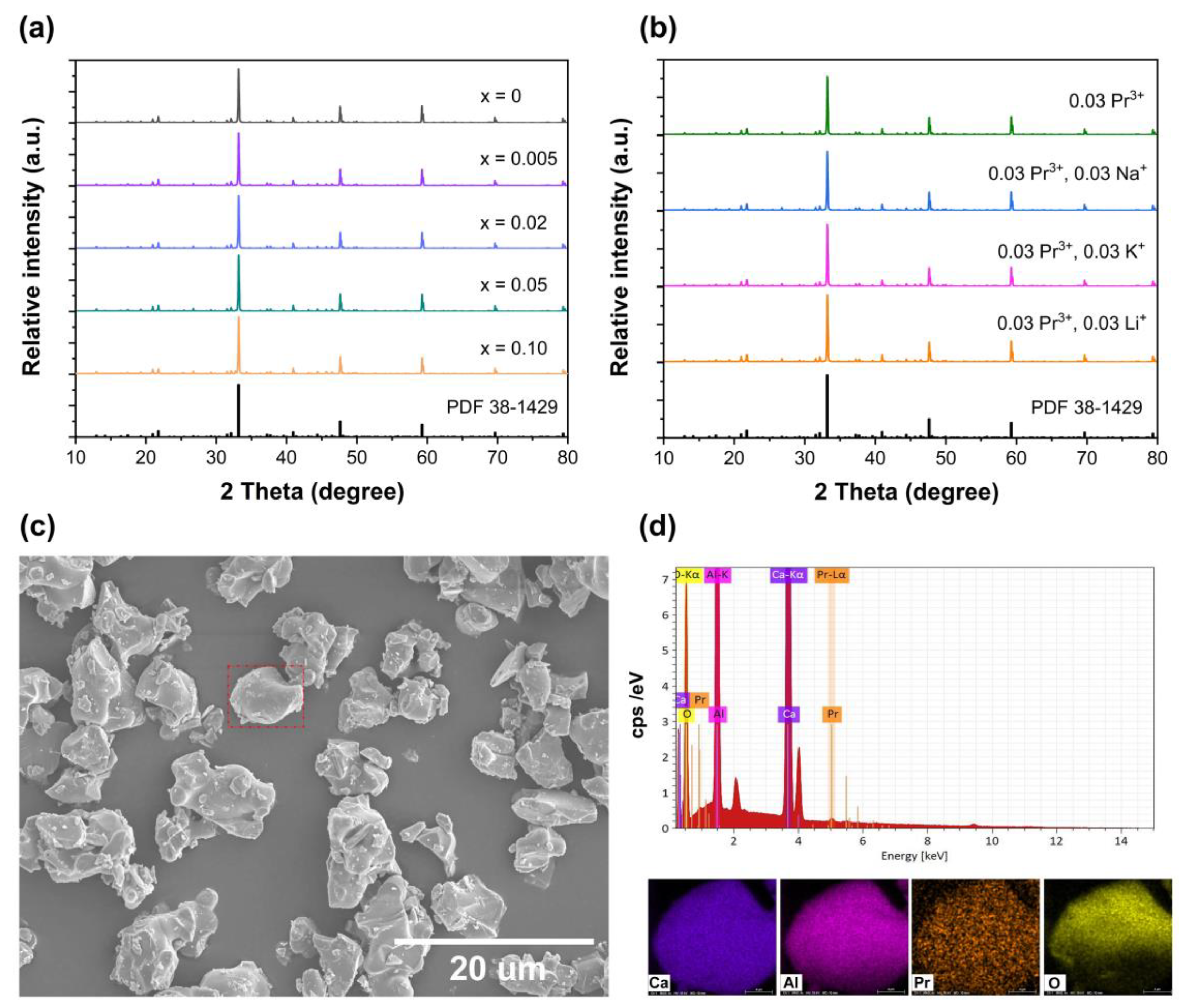 Nanomaterials 14 00002 g002