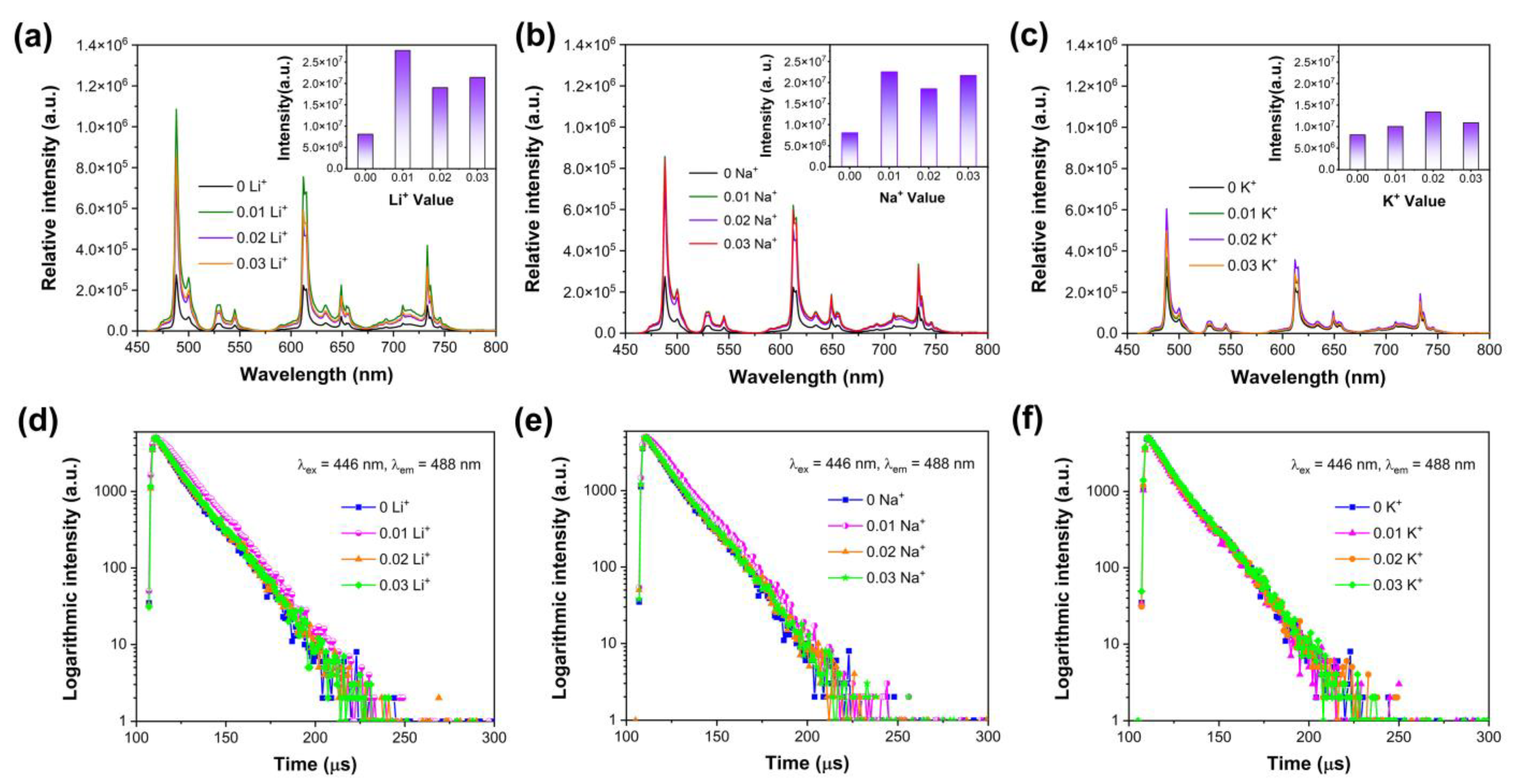 Nanomaterials 14 00002 g005