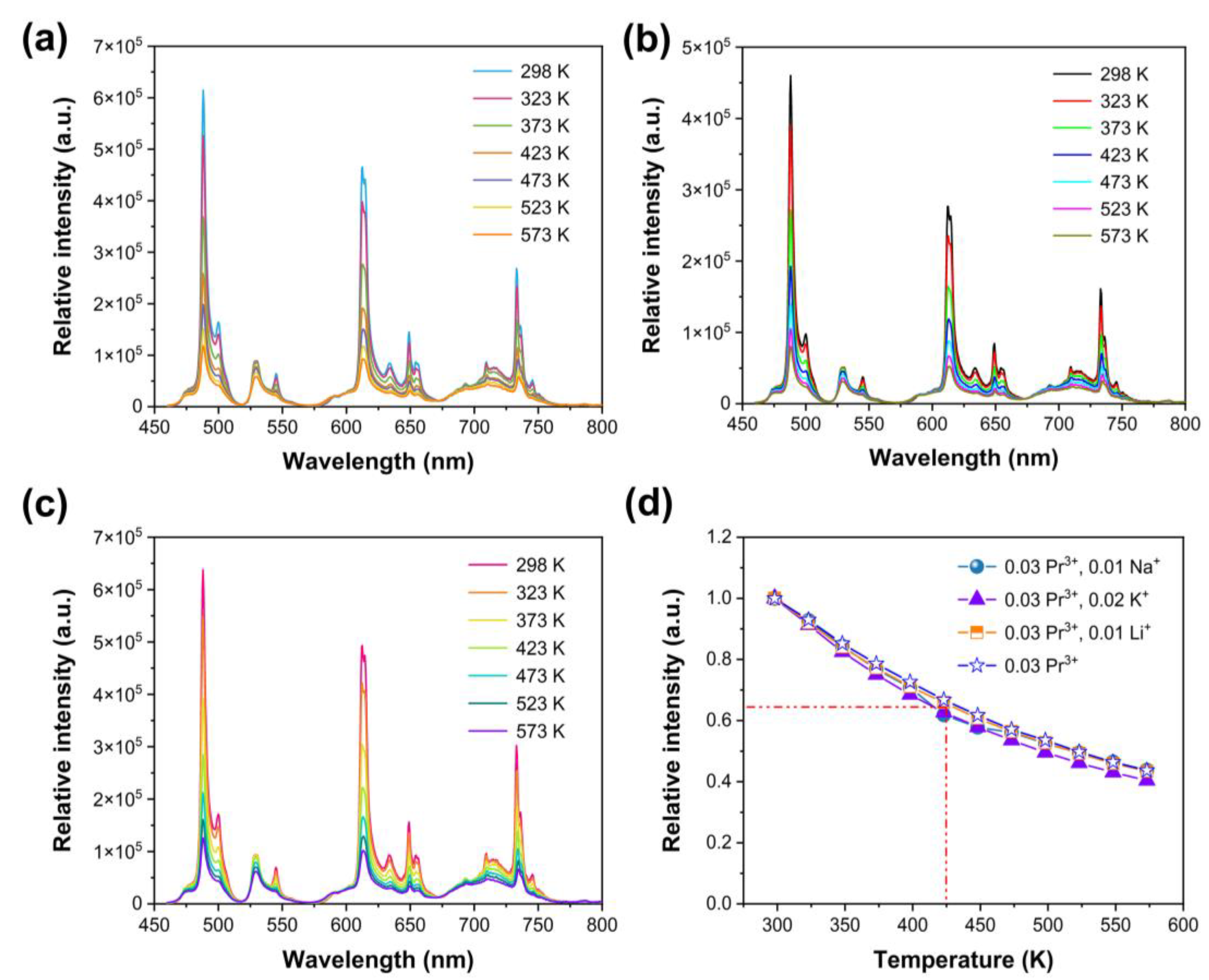 Nanomaterials 14 00002 g006