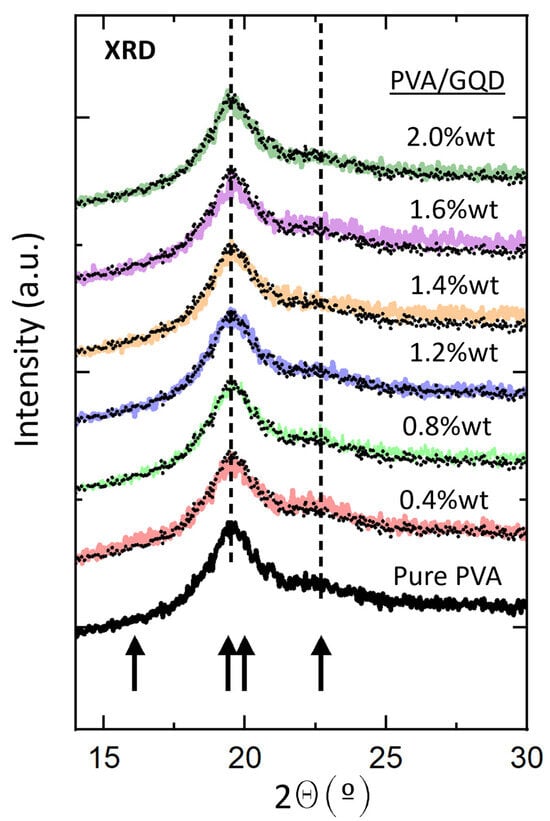 Nanomaterials 14 00005 g002