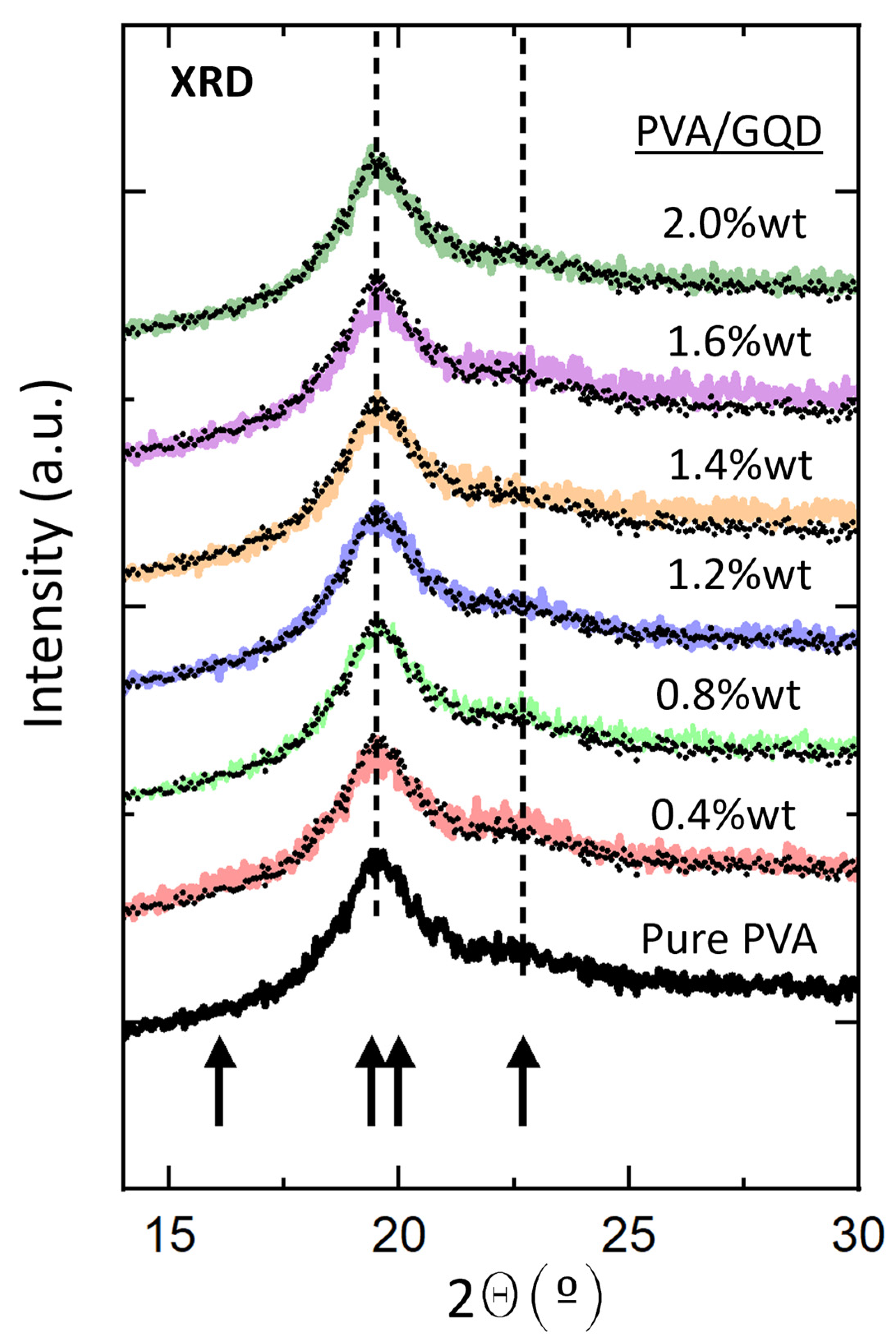 Nanomaterials 14 00005 g002