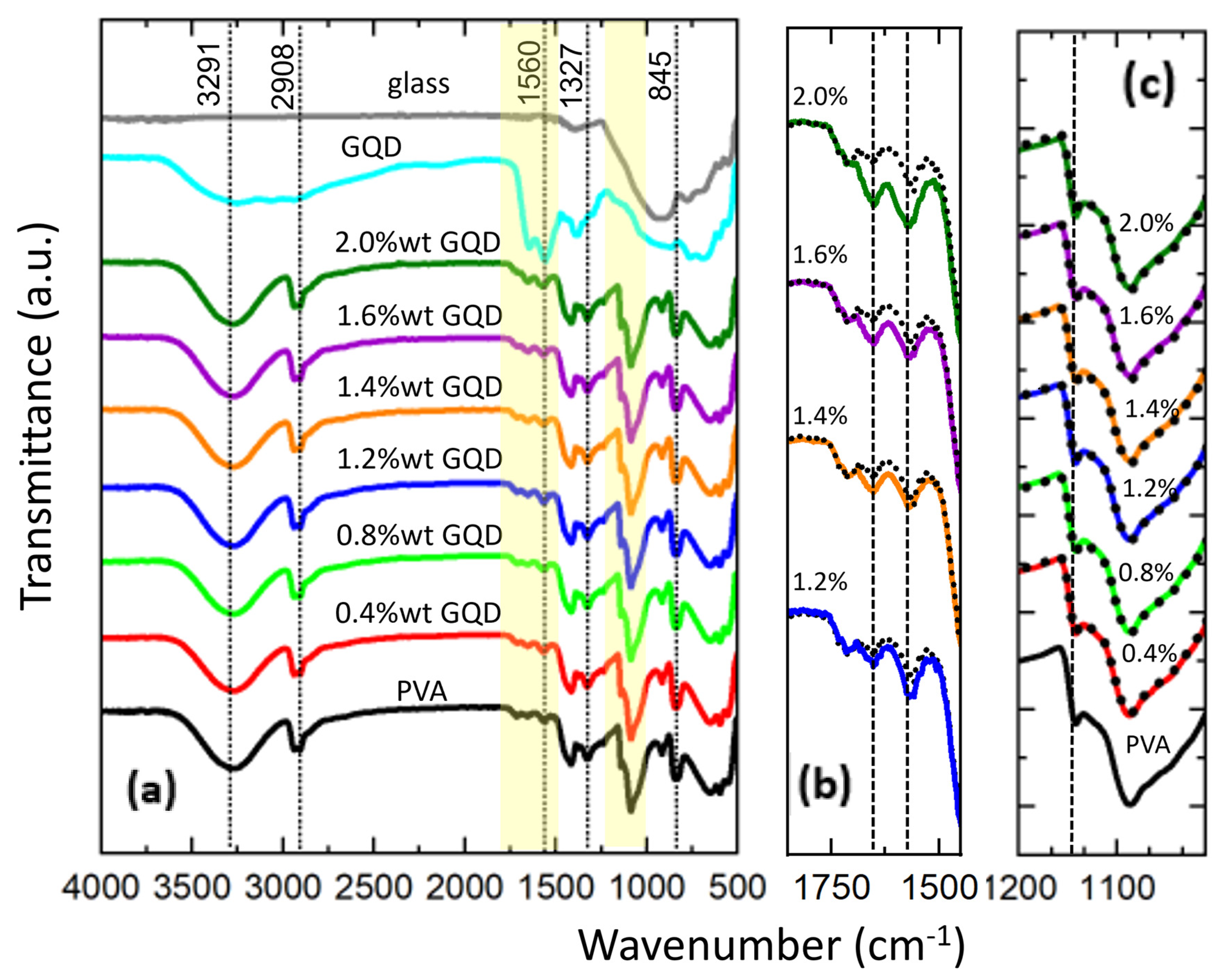 Nanomaterials 14 00005 g003