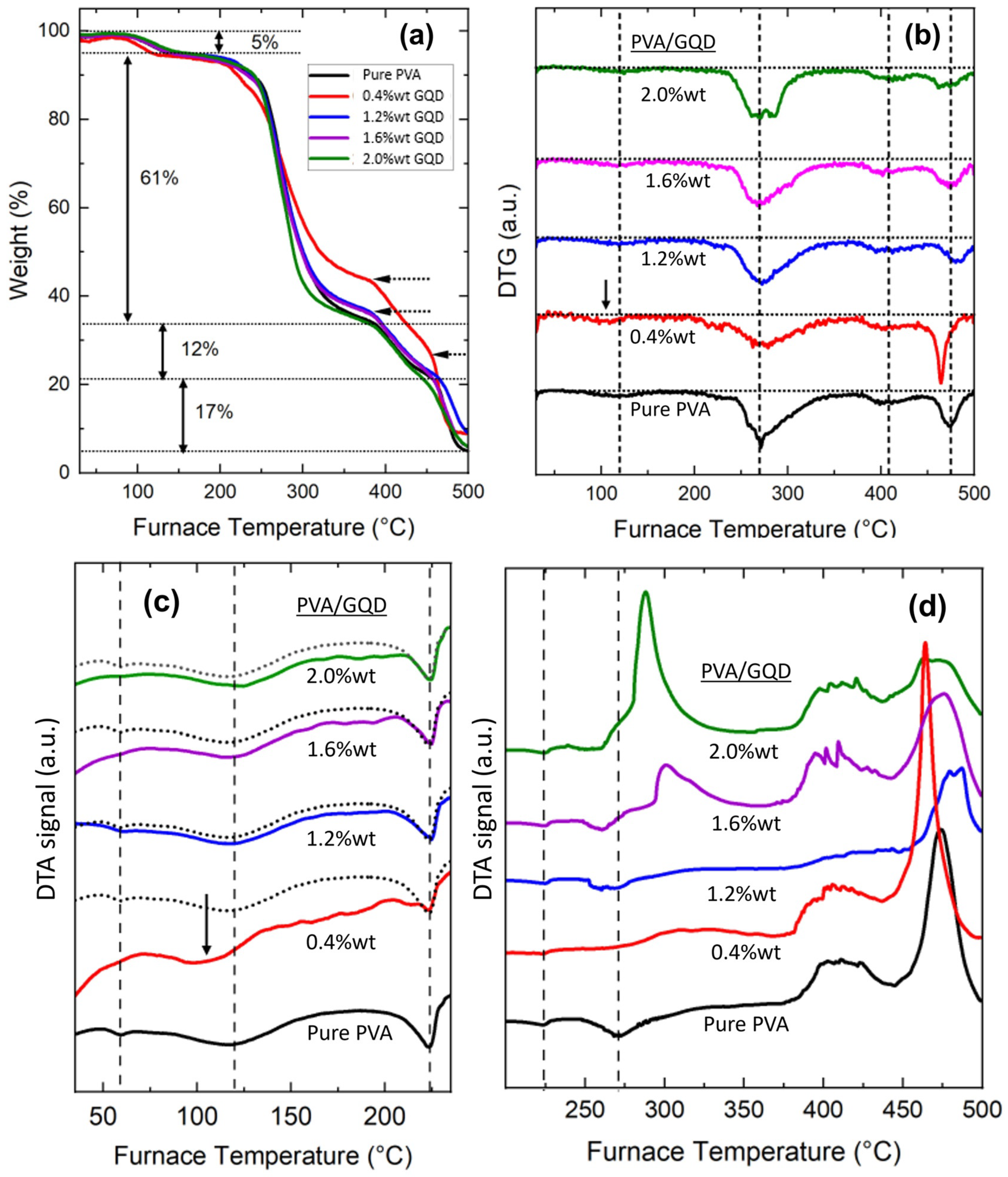 Nanomaterials 14 00005 g004