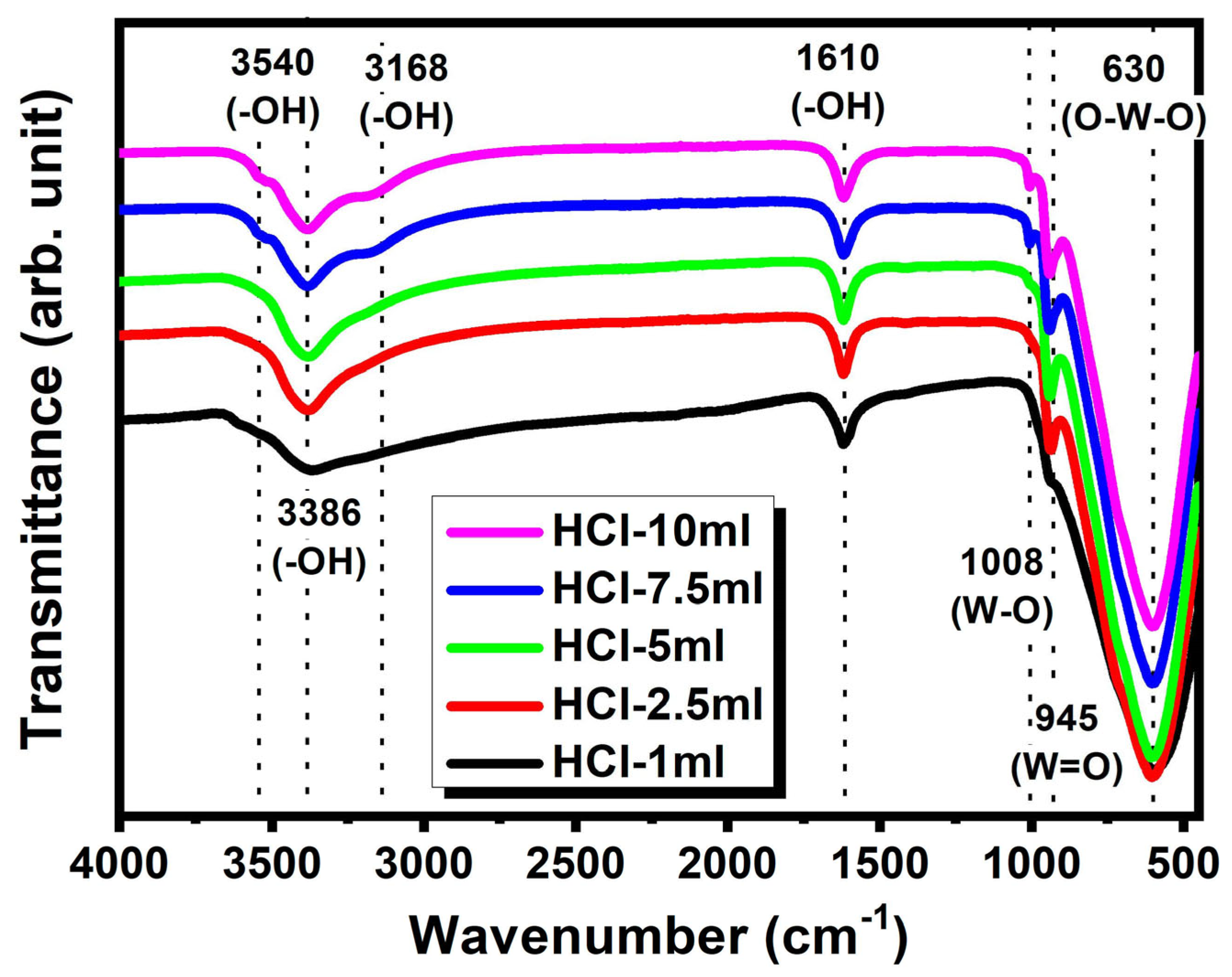 Nanomaterials 14 00008 g003