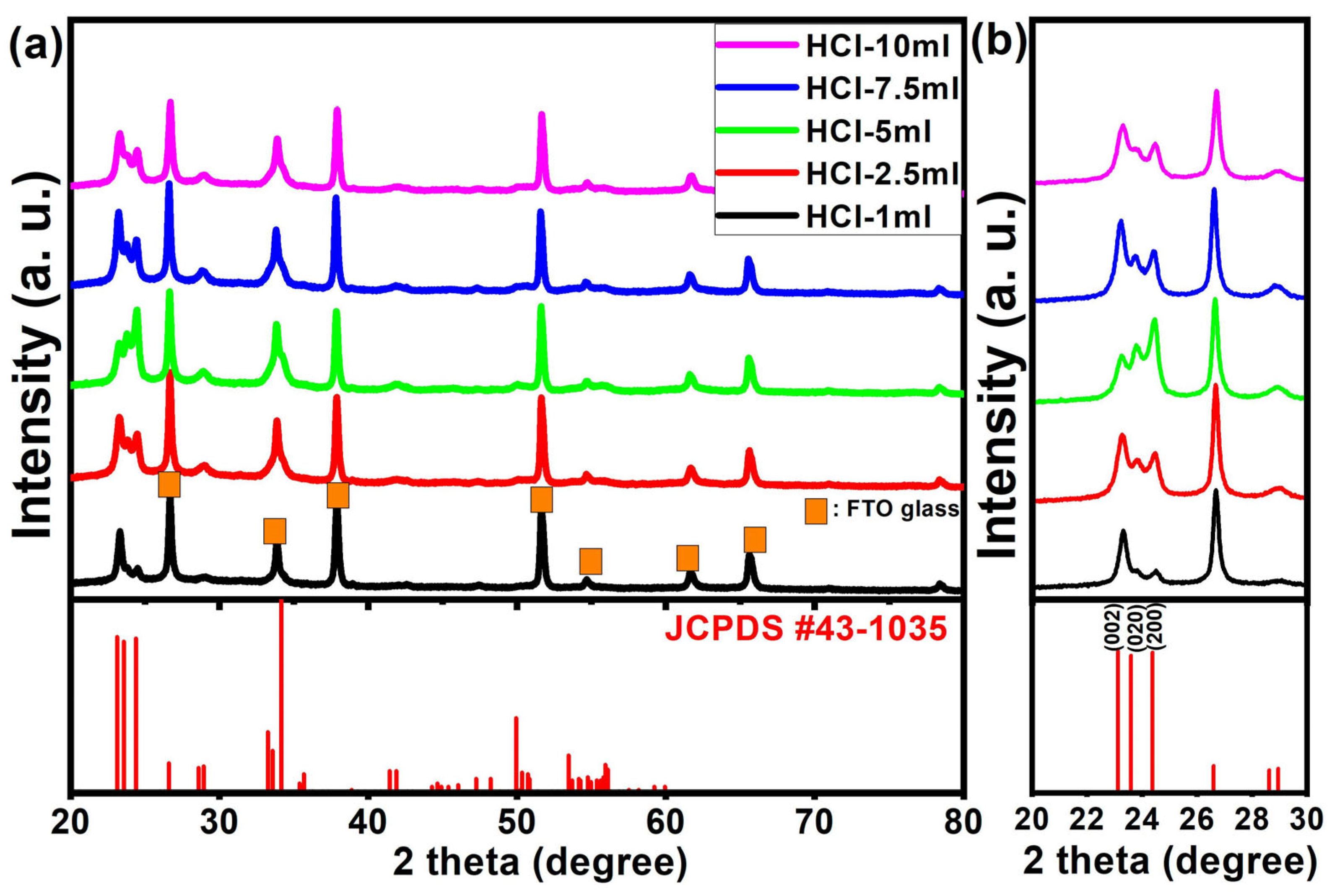 Nanomaterials 14 00008 g005