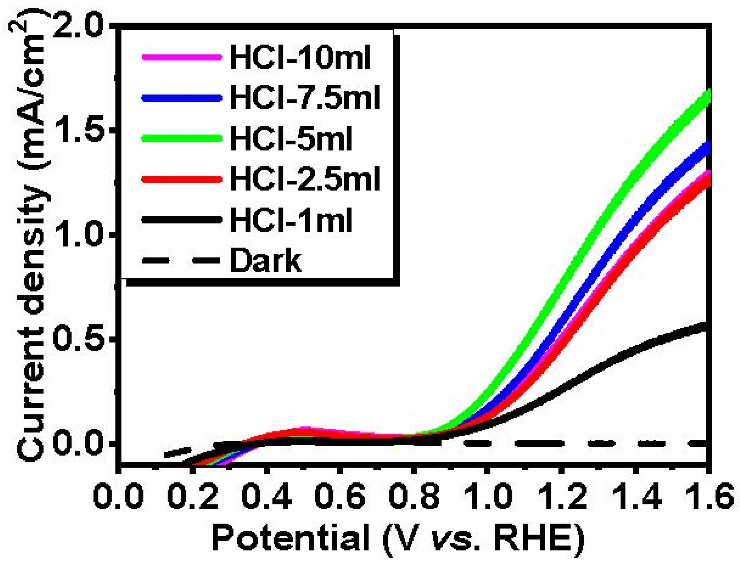 Nanomaterials 14 00008 g007