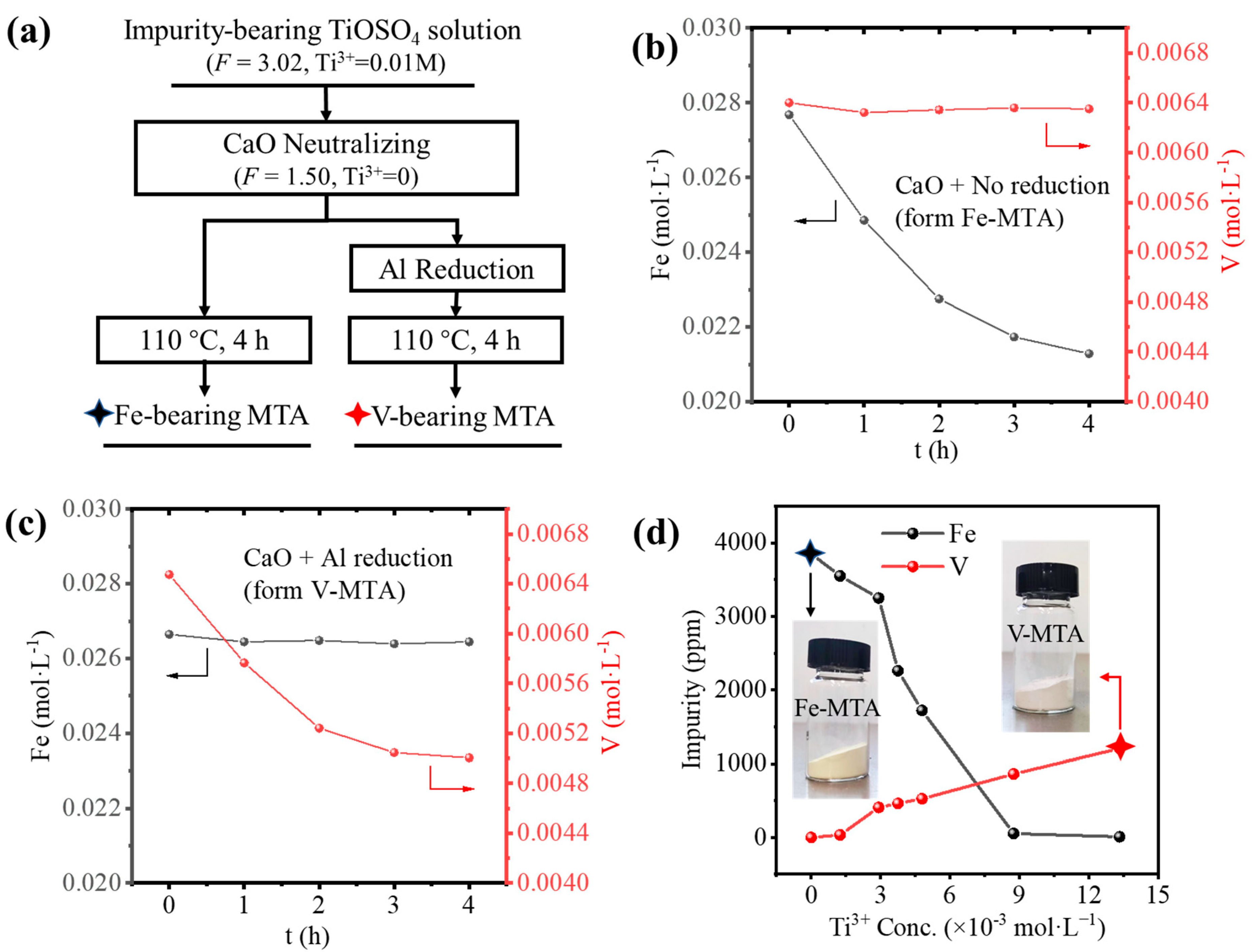 Nanomaterials 14 00012 g001