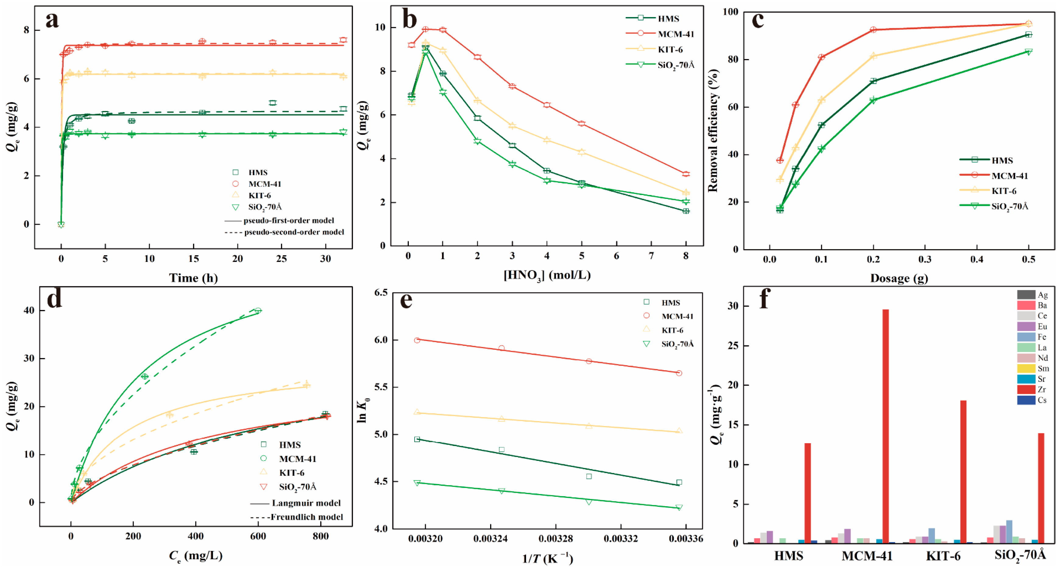 Nanomaterials 14 00013 g004