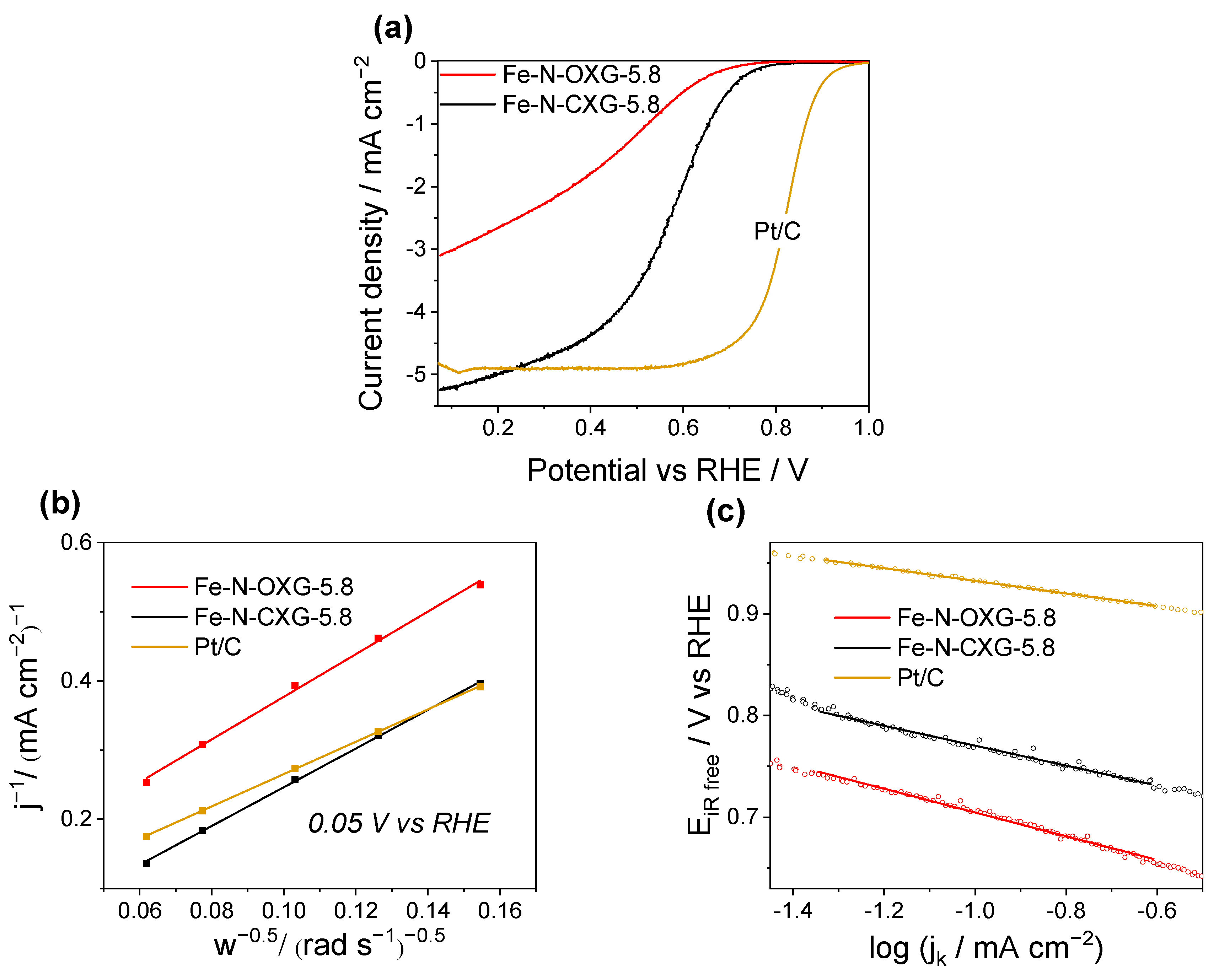 Nanomaterials 14 00014 g007