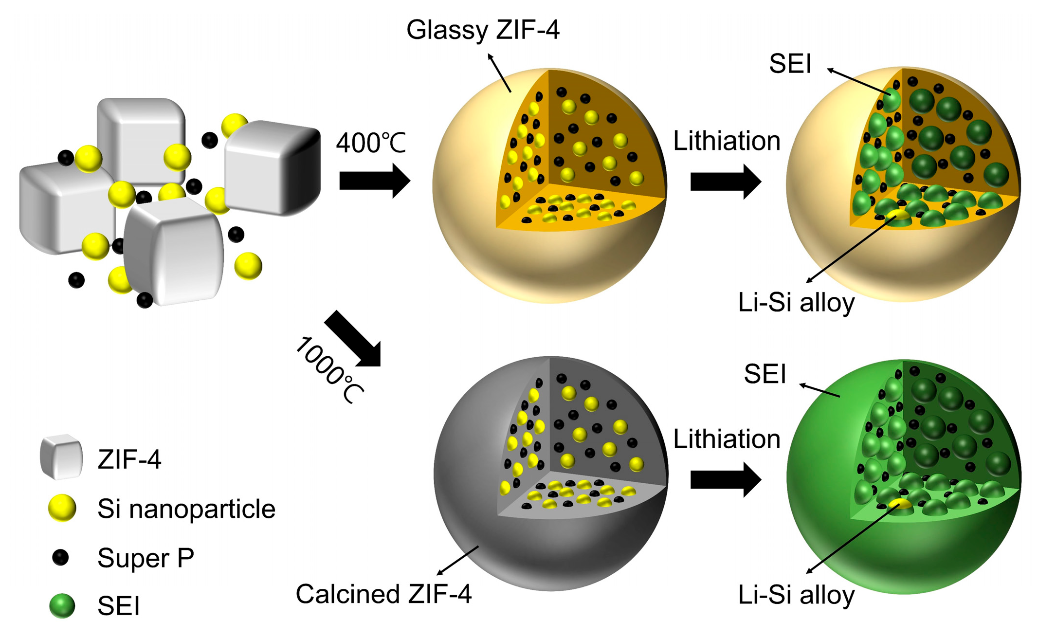 Nanomaterials 14 00018 g001 Nanomaterials 14 00018 g001