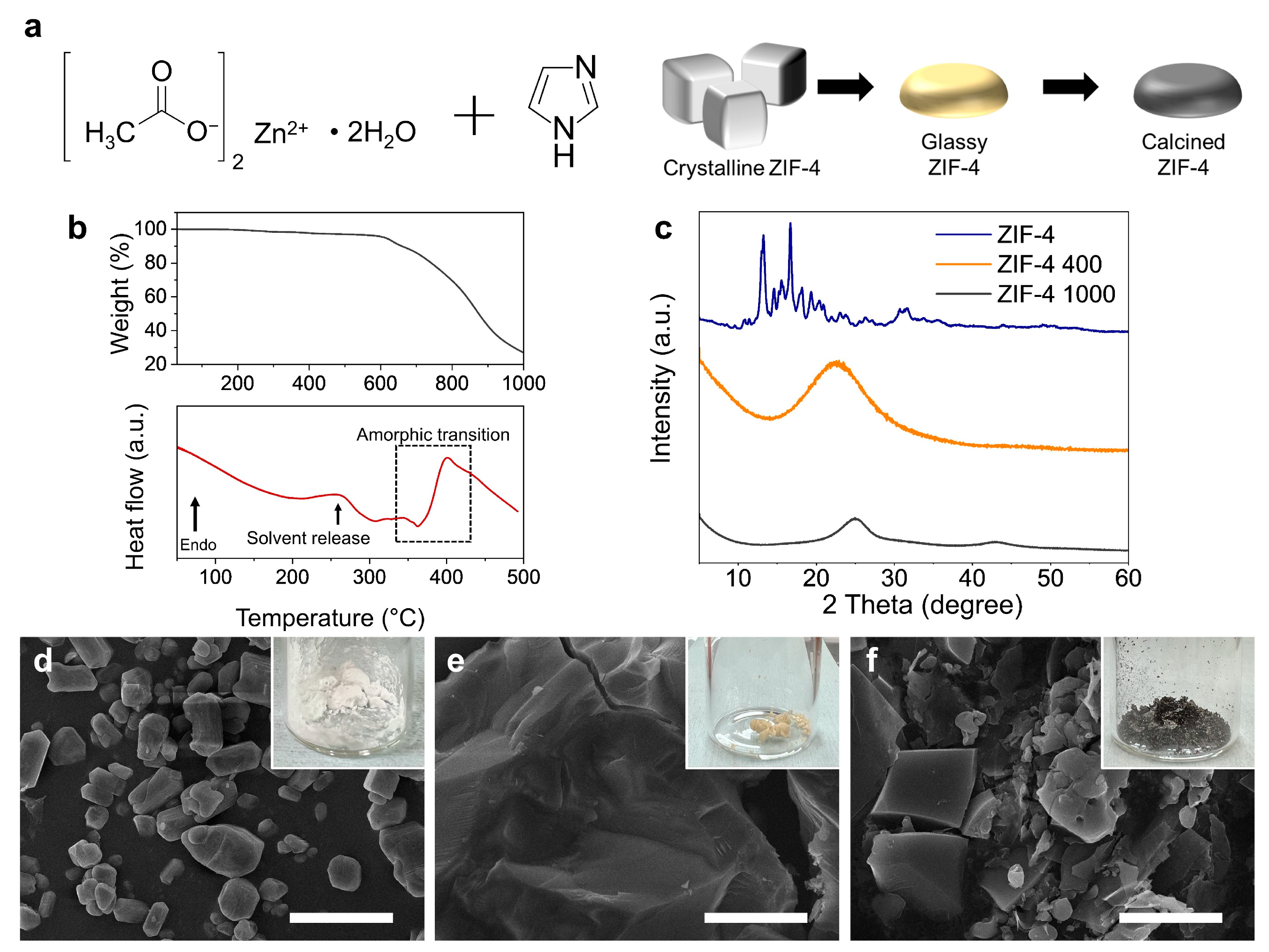Nanomaterials 14 00018 g002 Nanomaterials 14 00018 g002