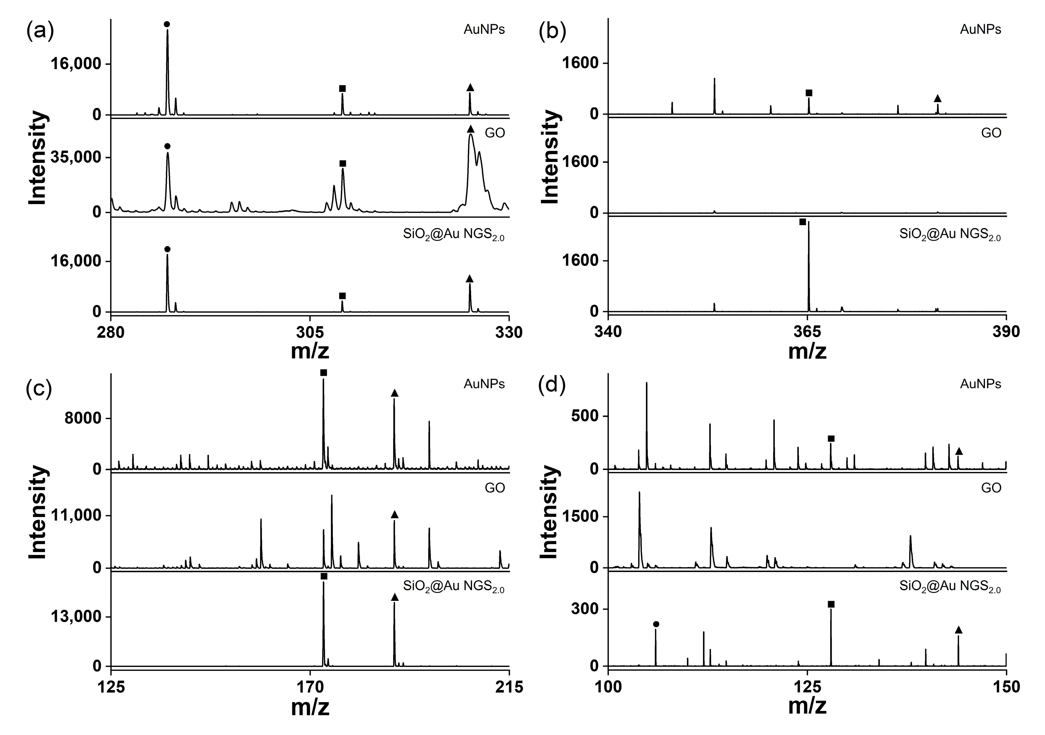 Nanomaterials 14 00025 g006