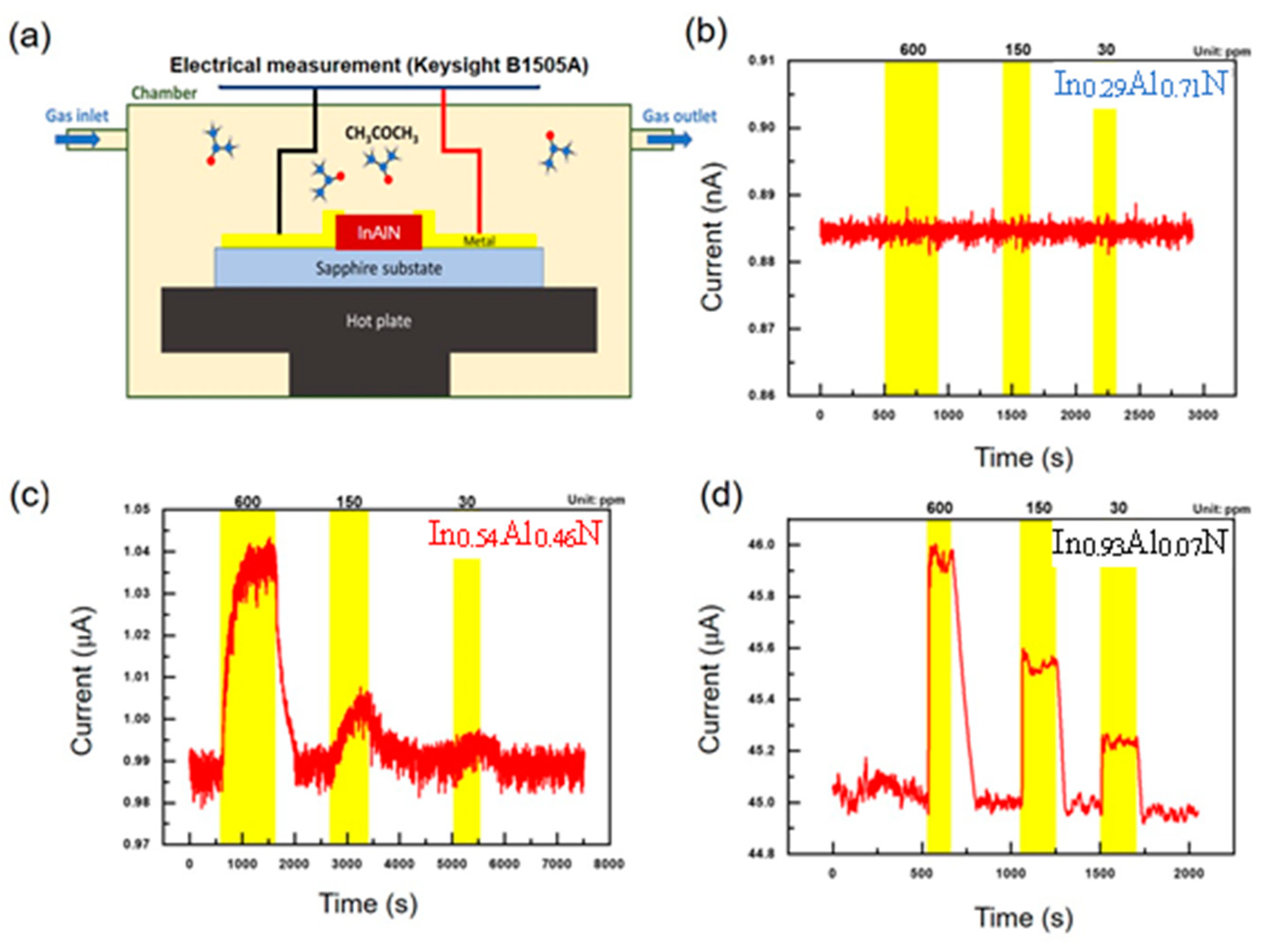 Nanomaterials 14 00026 g005