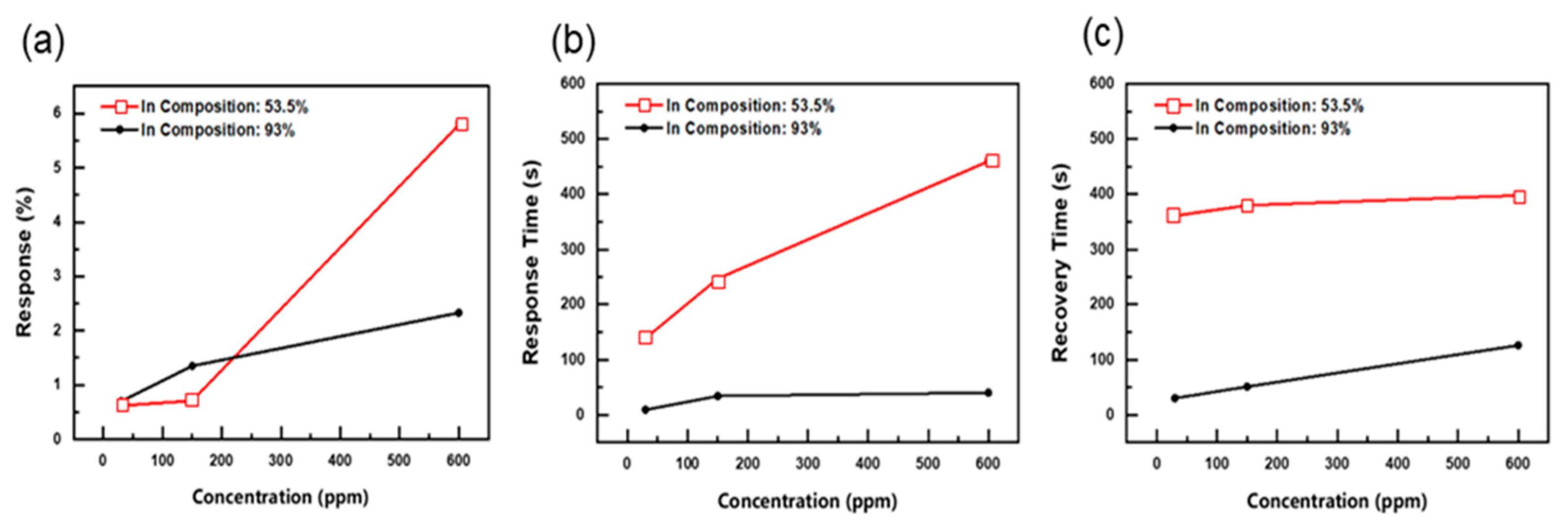 Nanomaterials 14 00026 g006