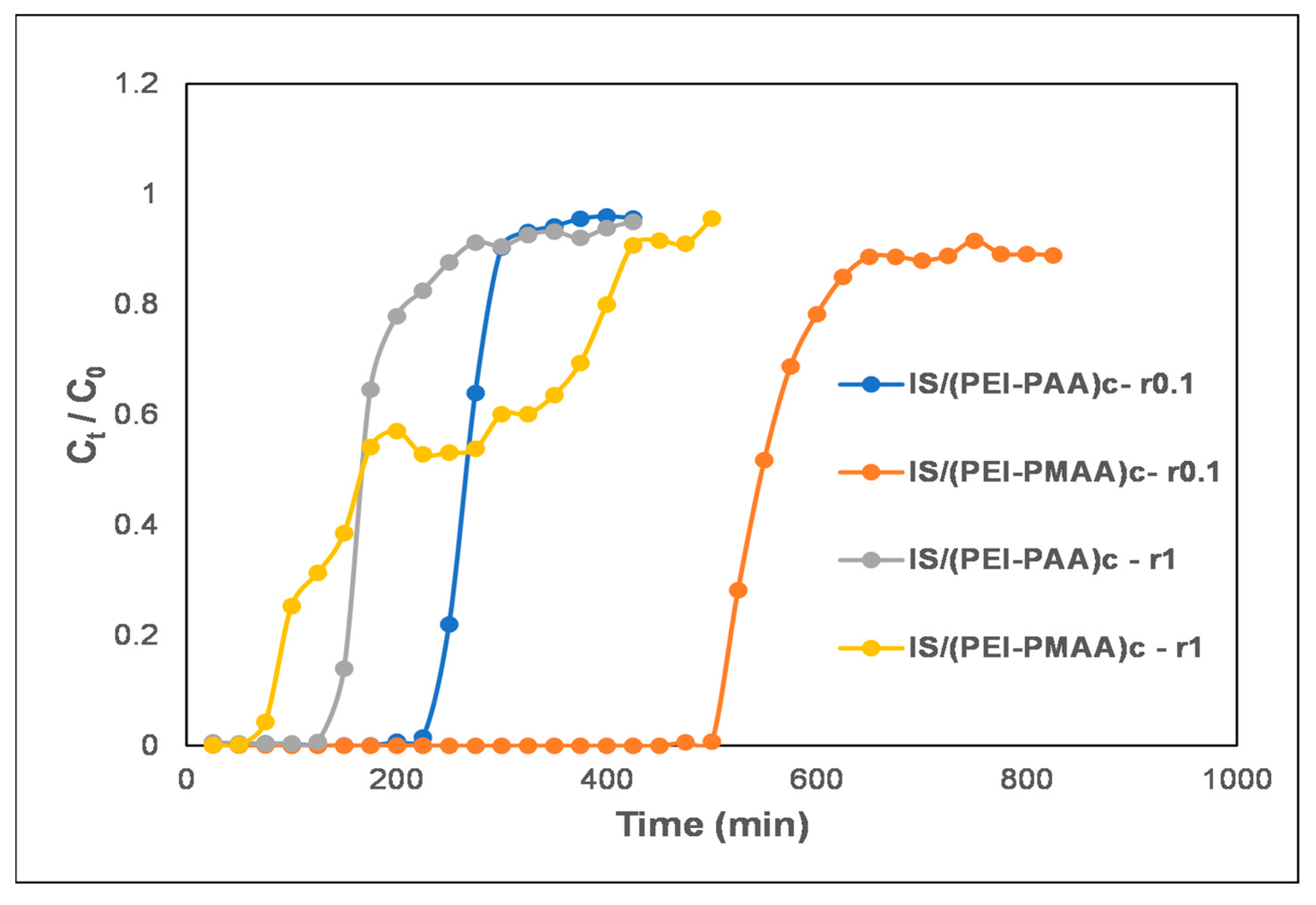 Nanomaterials 14 00033 g002