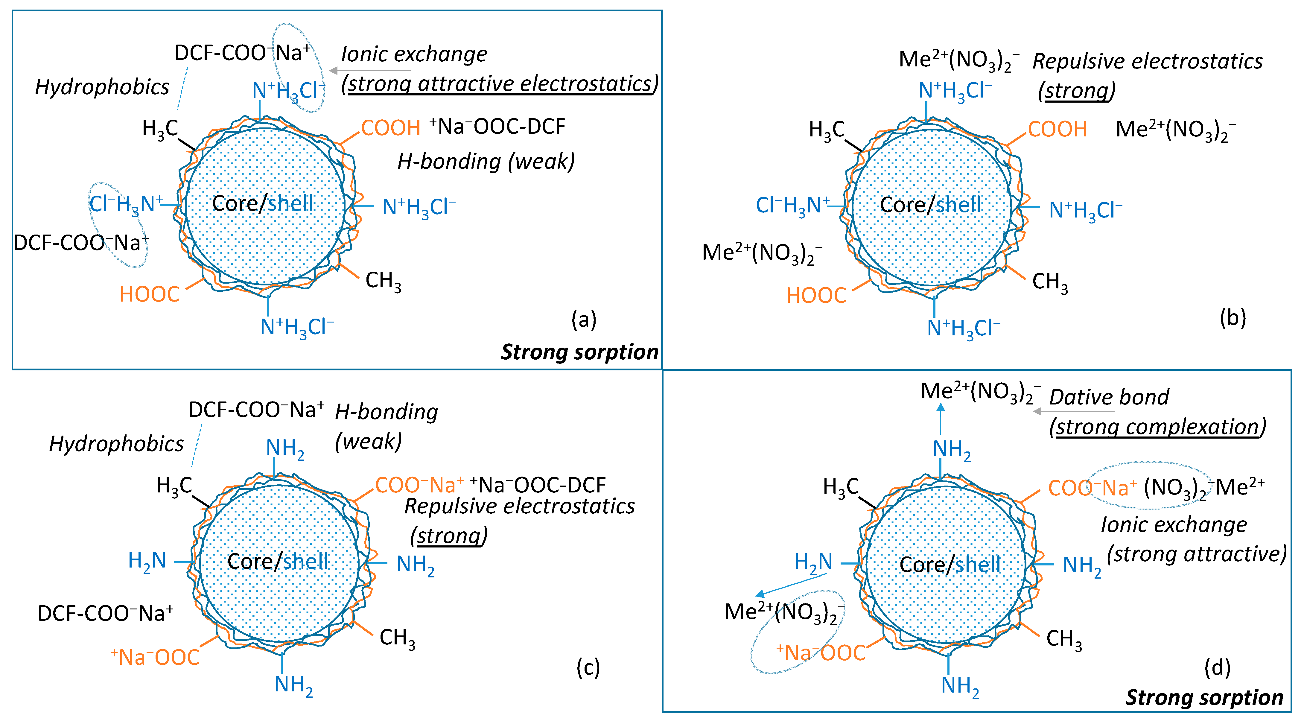 Nanomaterials 14 00033 sch001