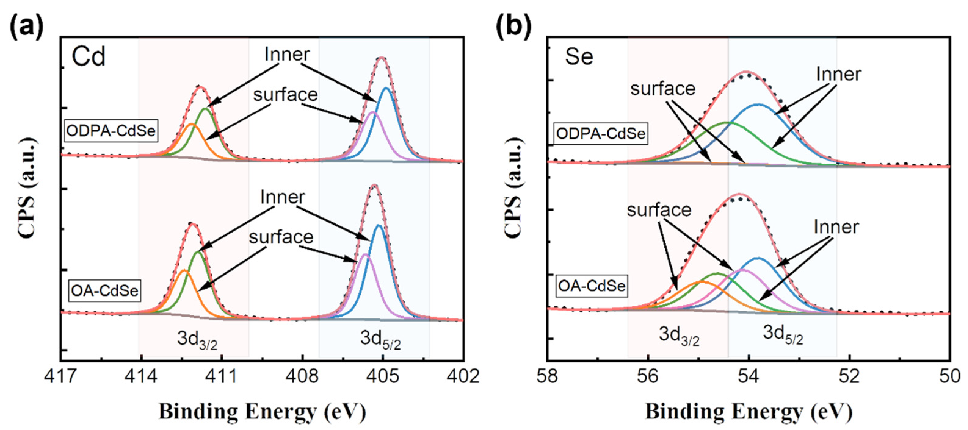 Nanomaterials 14 00034 g002