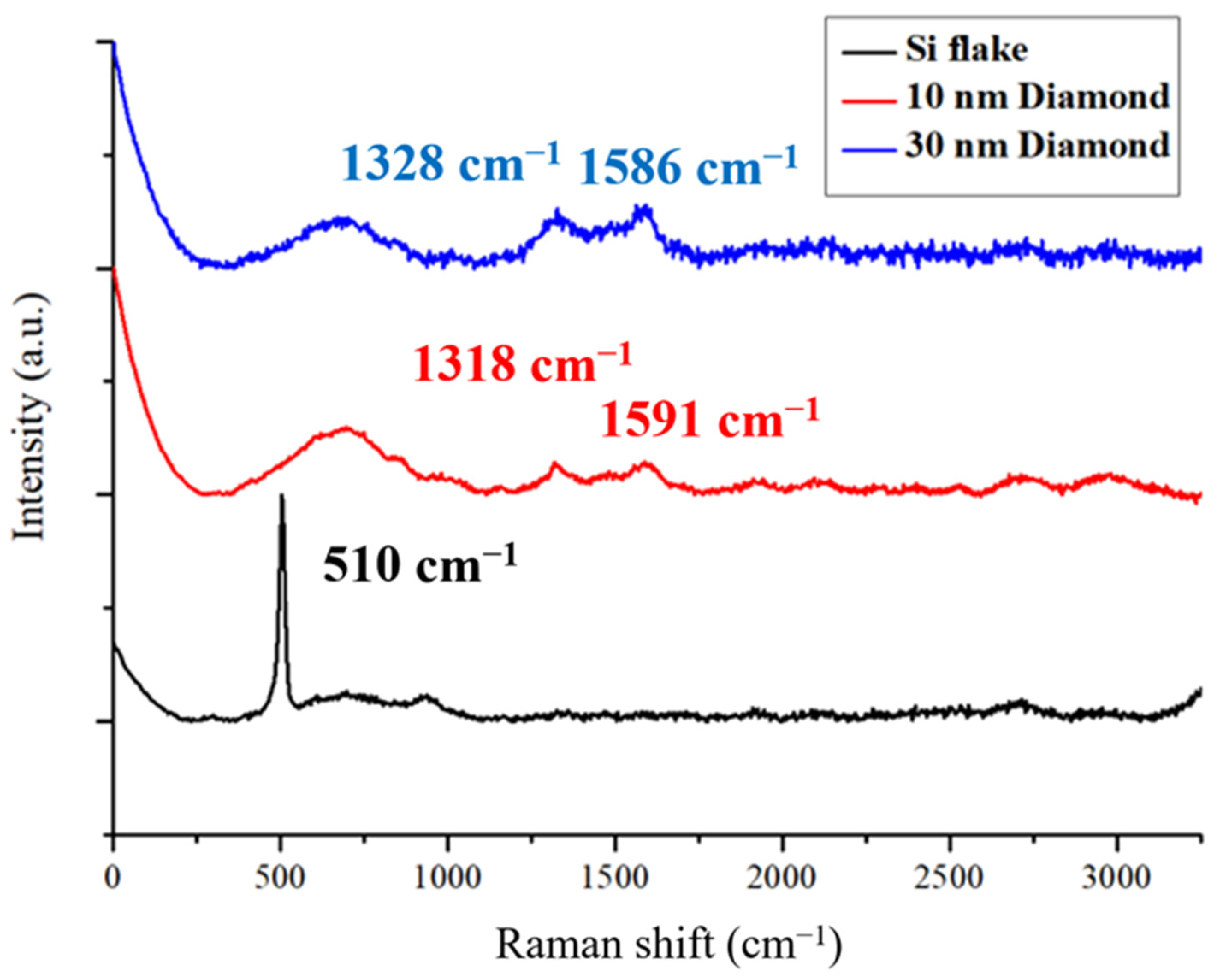 Nanomaterials 14 00043 g001 Nanomaterials 14 00043 g001