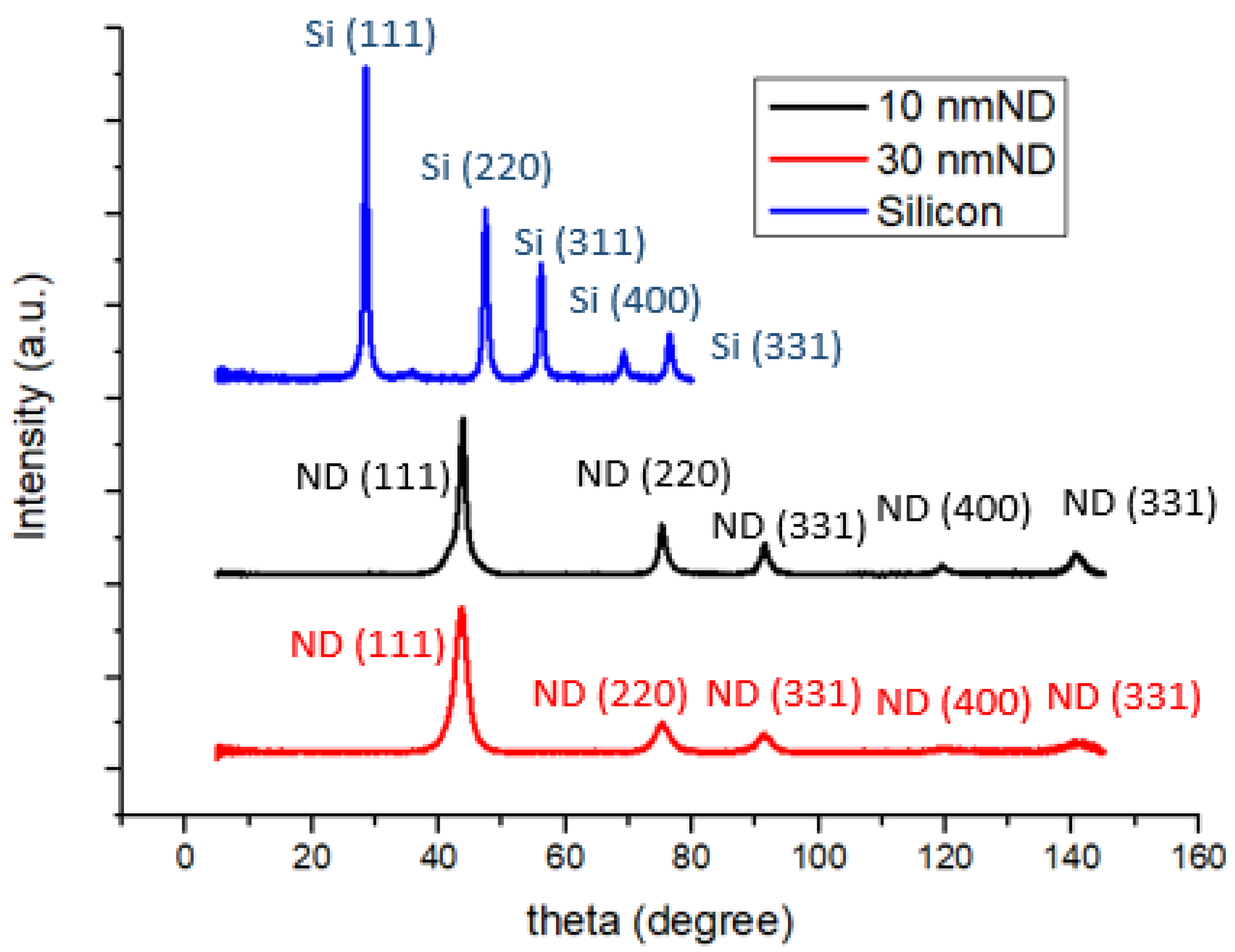 Nanomaterials 14 00043 g002 Nanomaterials 14 00043 g002