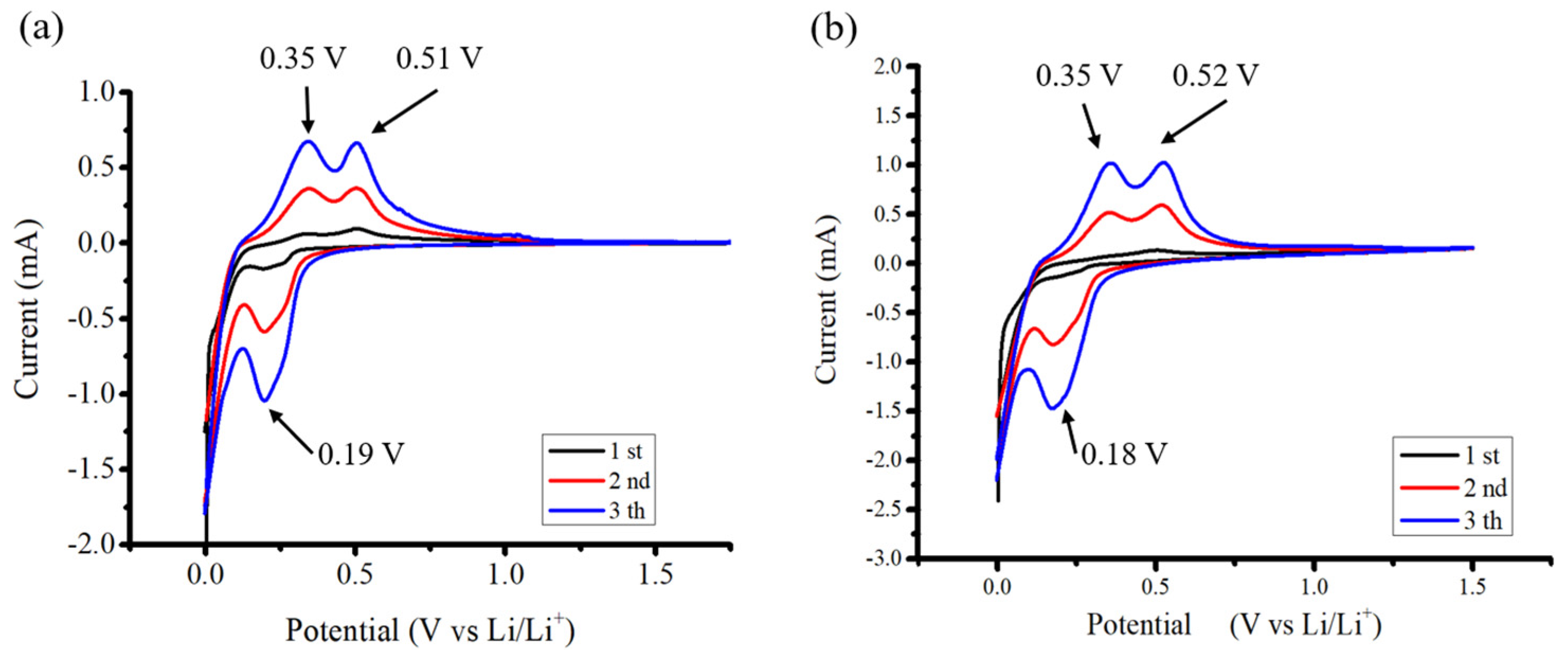 Nanomaterials 14 00043 g007 Nanomaterials 14 00043 g007