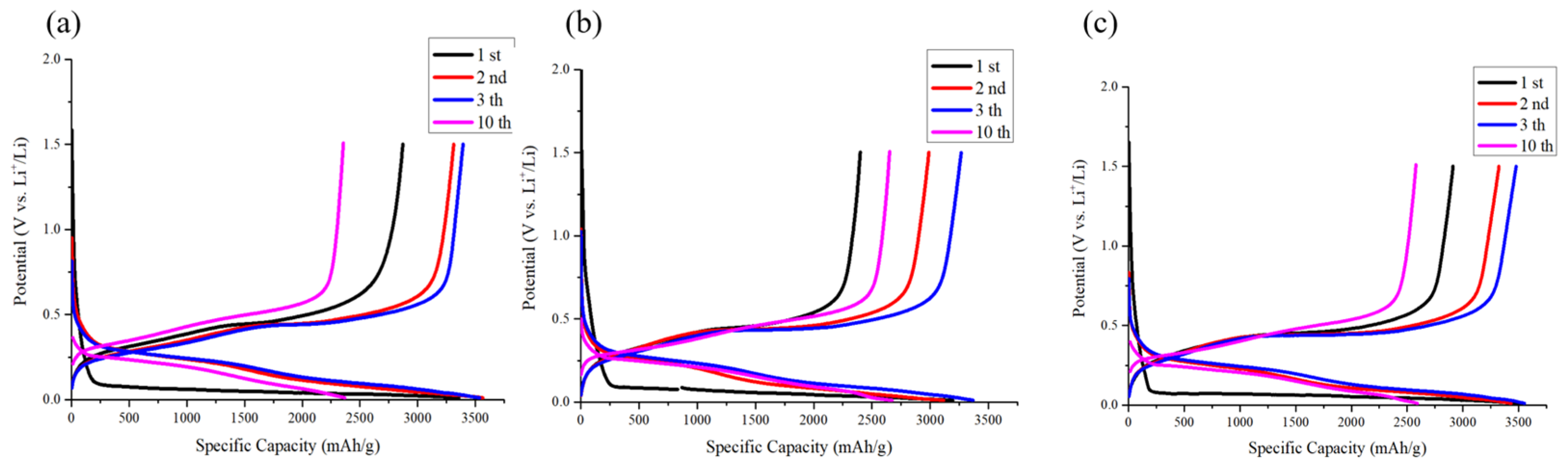 Nanomaterials 14 00043 g008 Nanomaterials 14 00043 g008