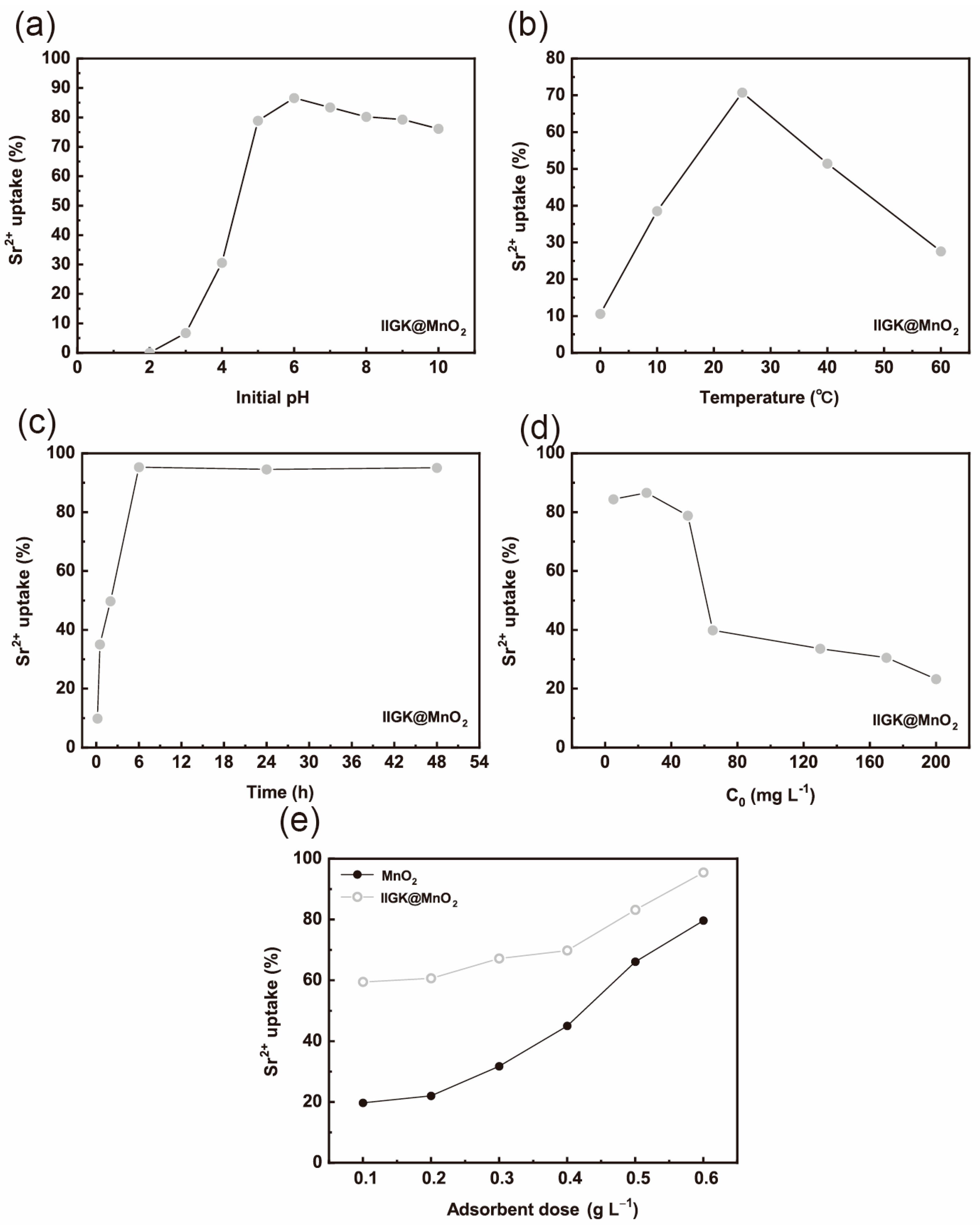 Nanomaterials 14 00052 g005