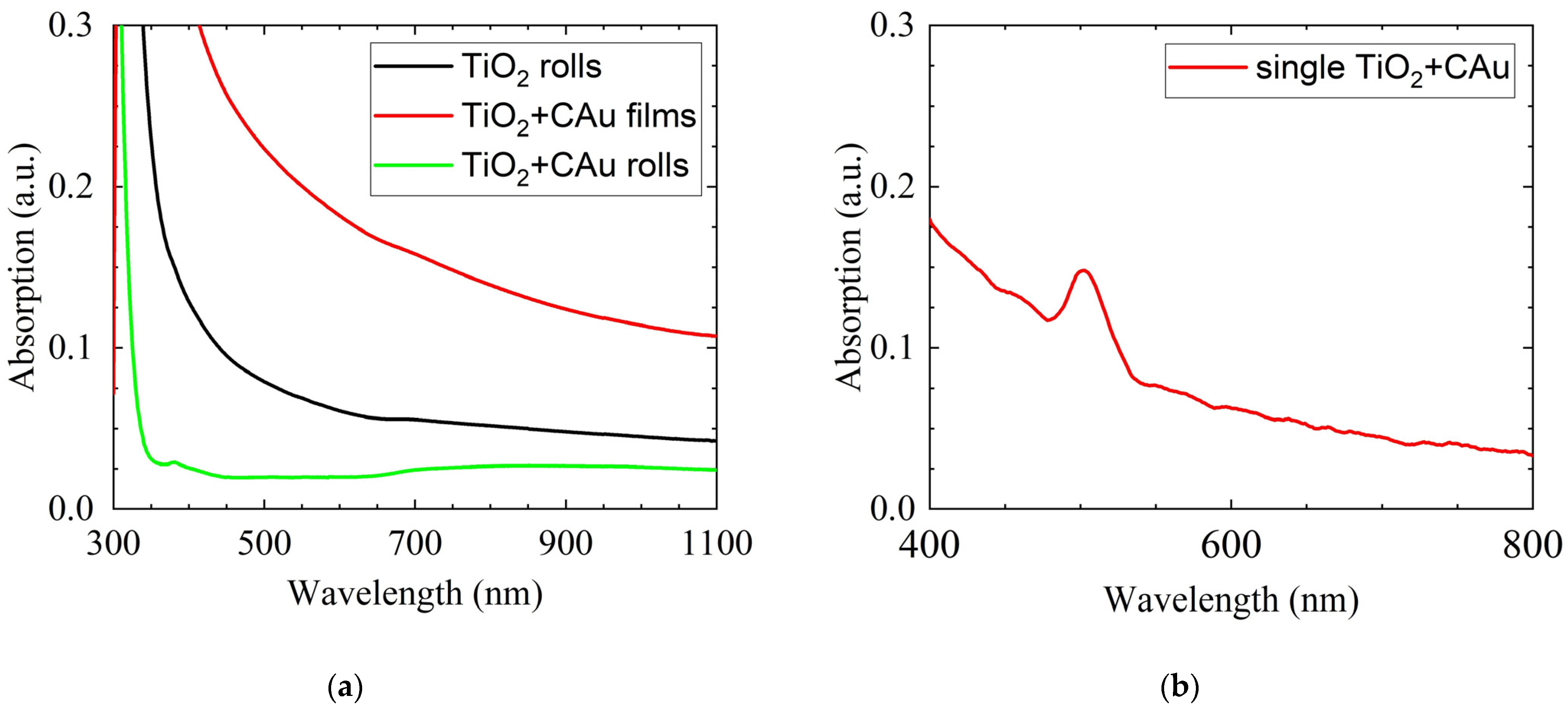 Nanomaterials 14 00056 g002