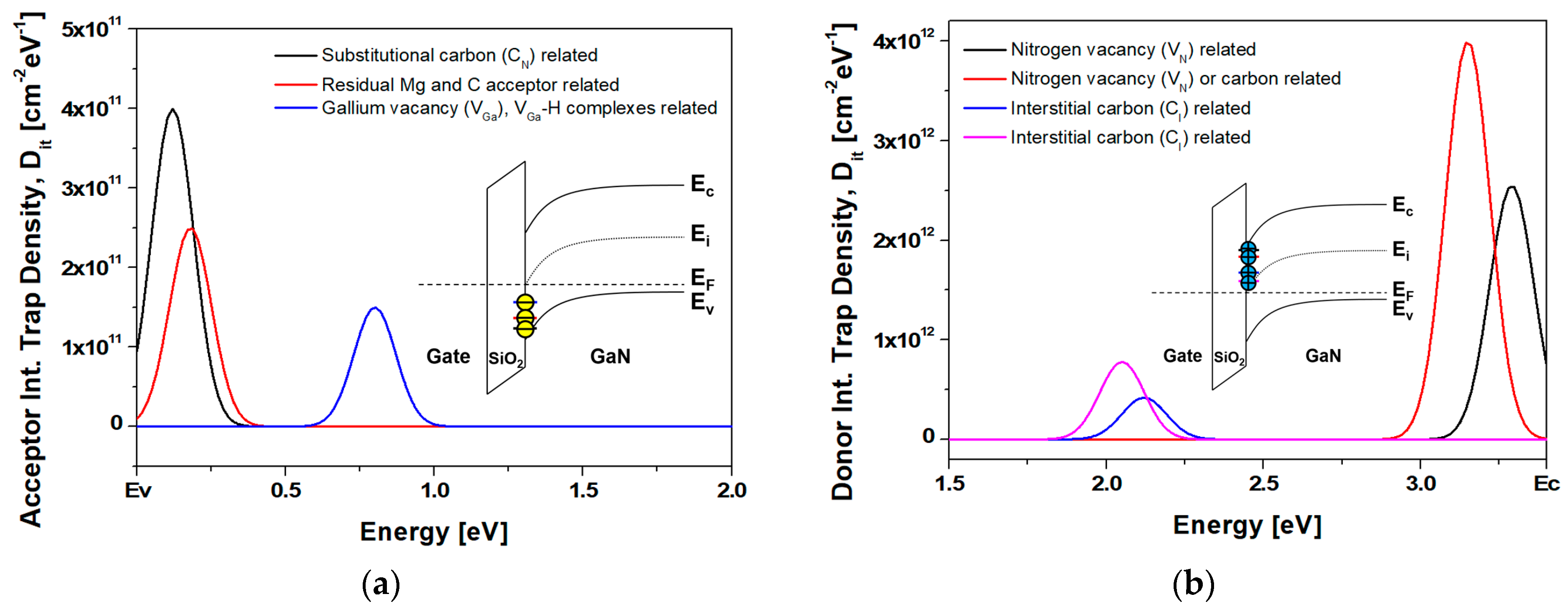 Nanomaterials 14 00059 g002