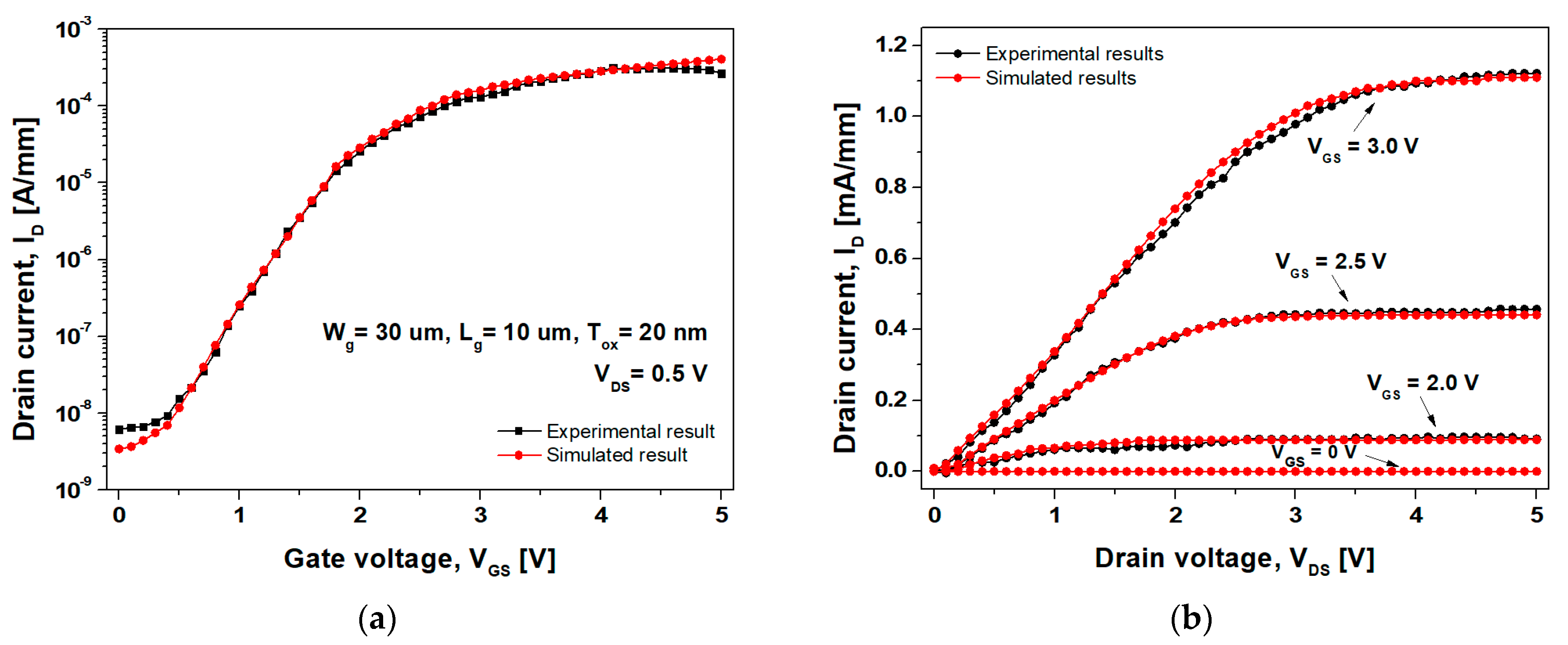 Nanomaterials 14 00059 g003