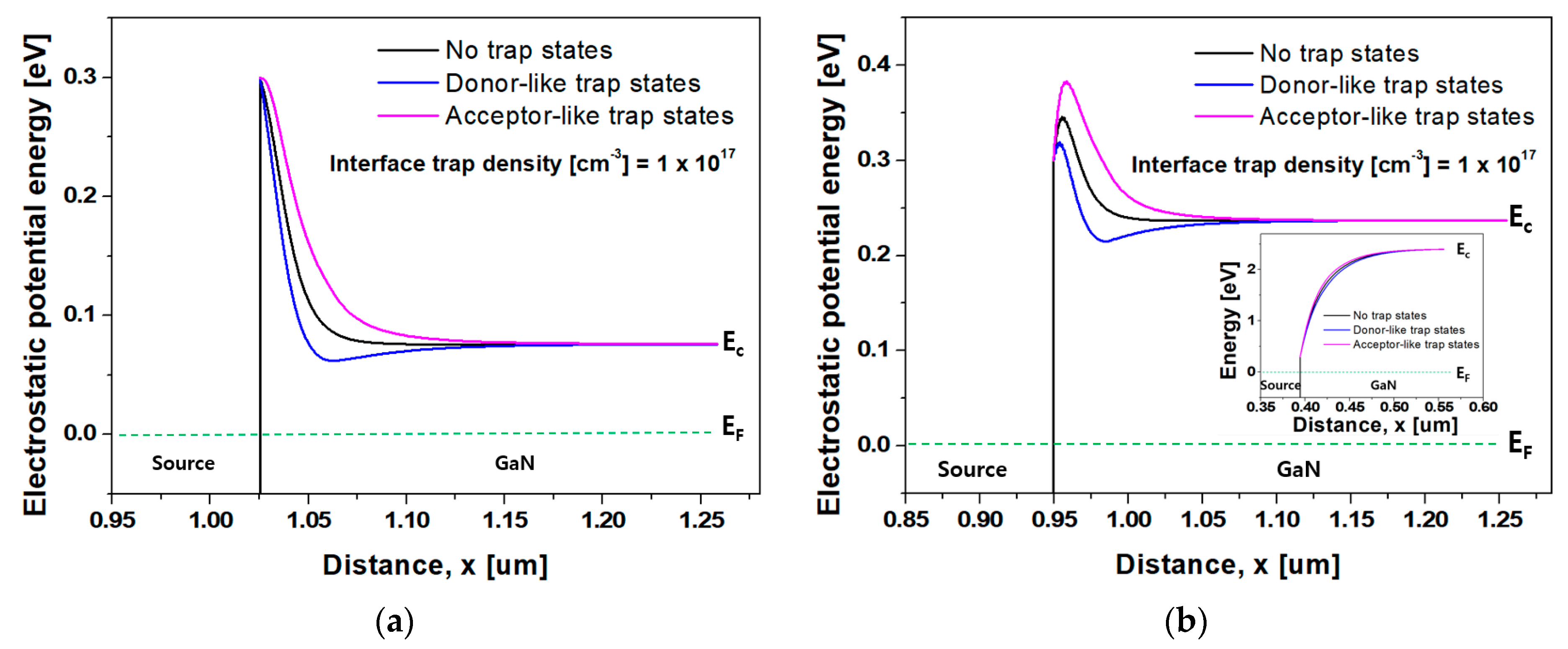 Nanomaterials 14 00059 g005a