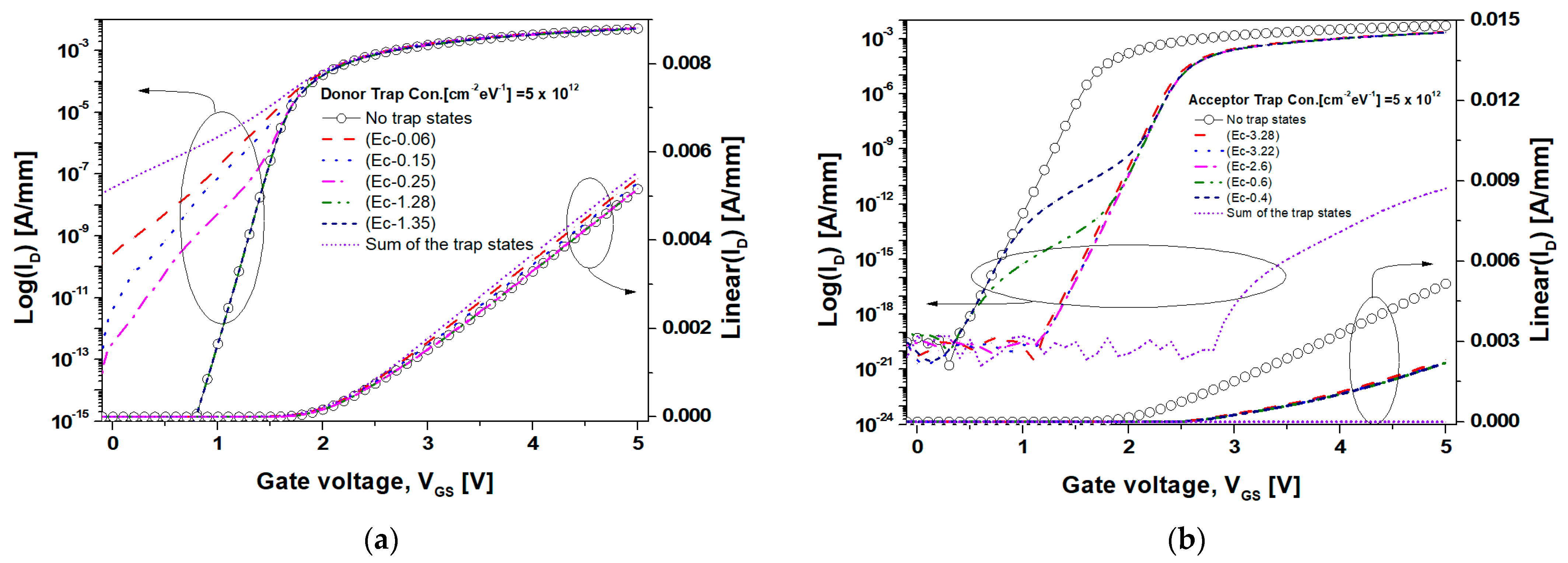 Nanomaterials 14 00059 g006