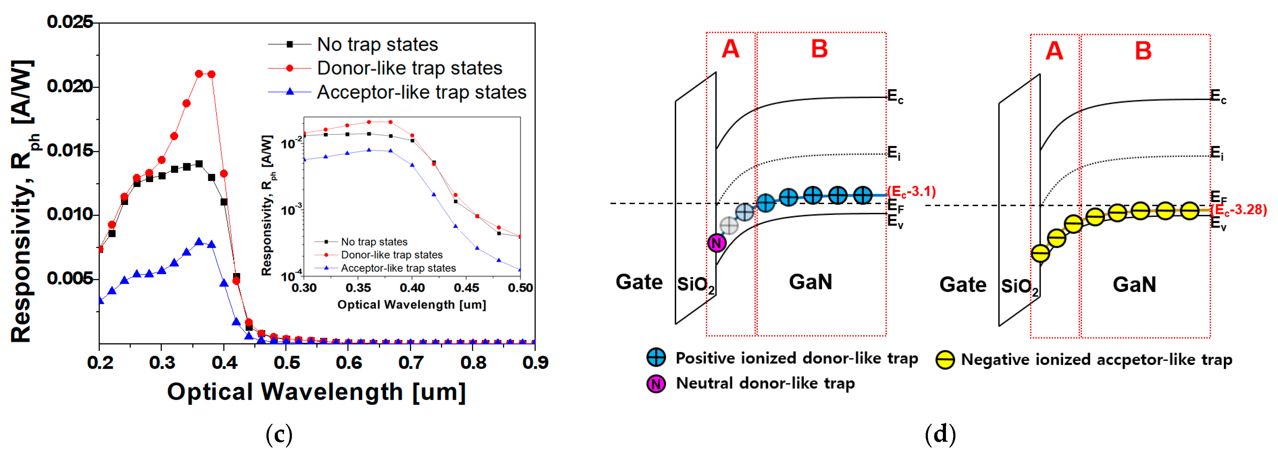 Nanomaterials 14 00059 g010b