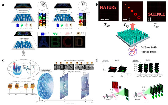 Nanomaterials 14 00066 g004