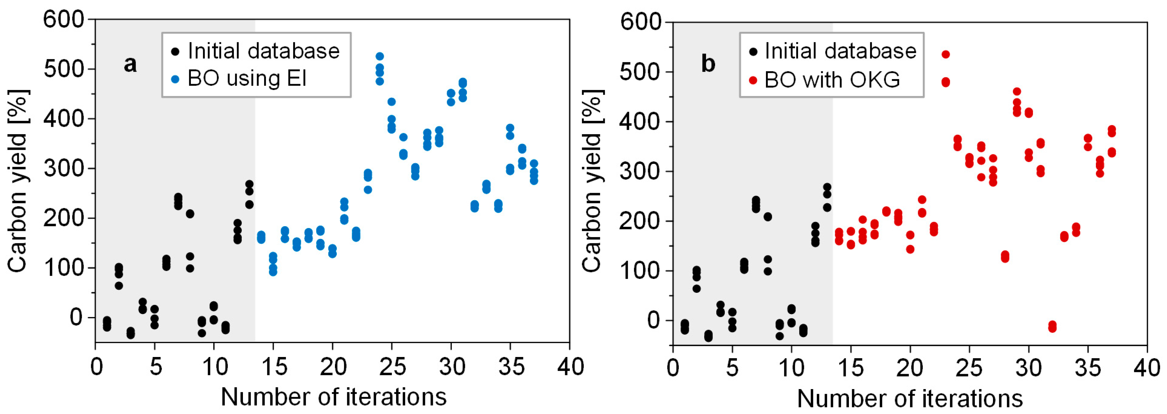 Nanomaterials 14 00075 g003