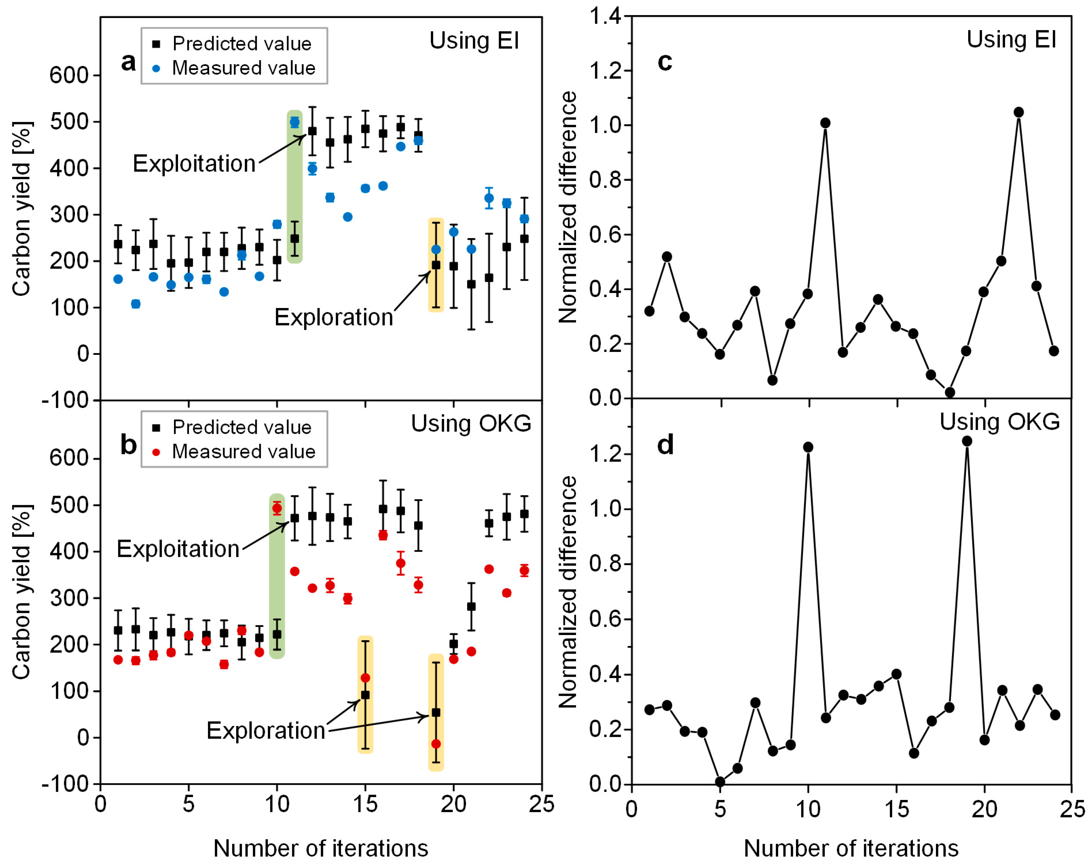 Nanomaterials 14 00075 g004